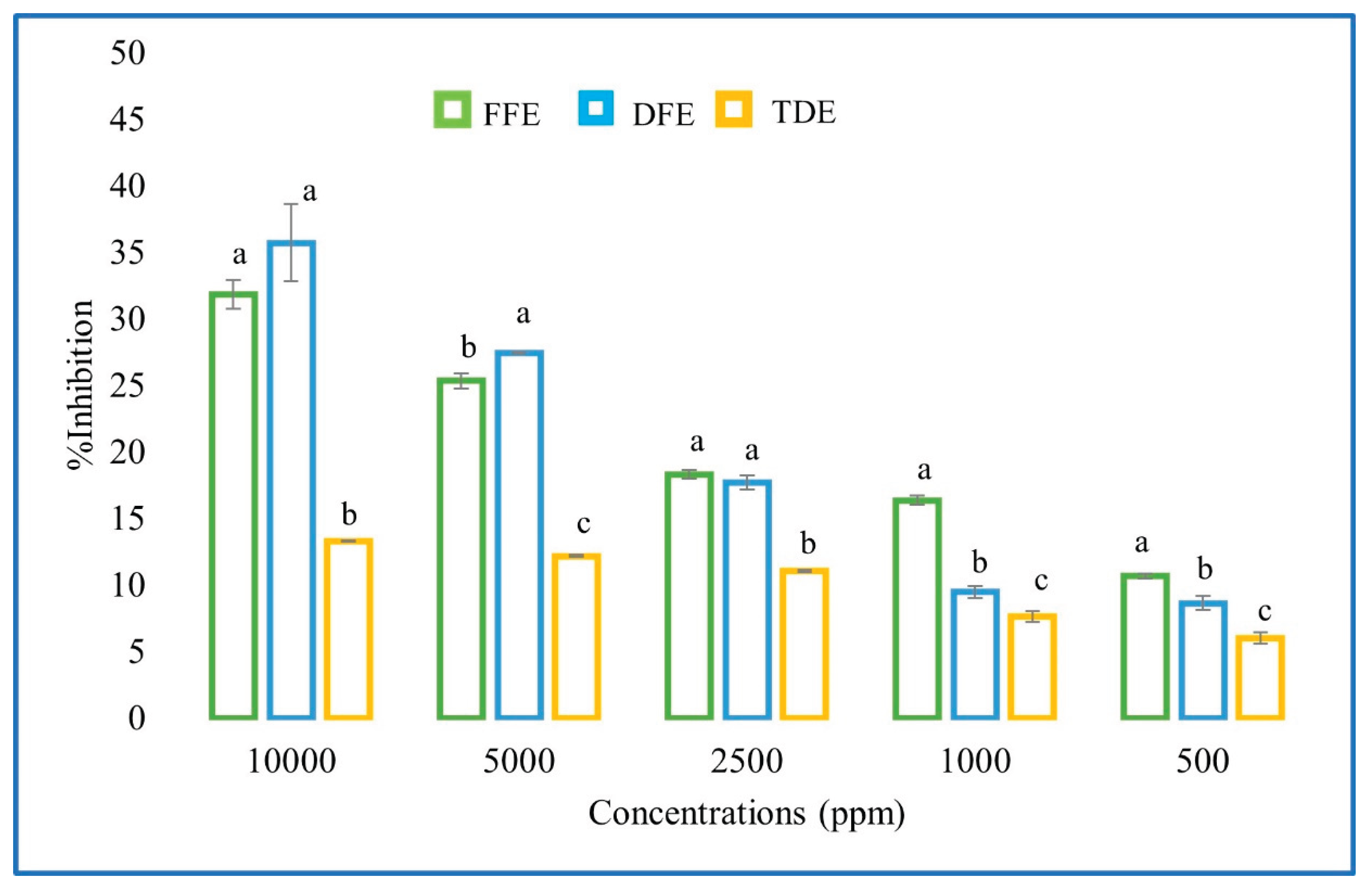 Preprints 174900 g001