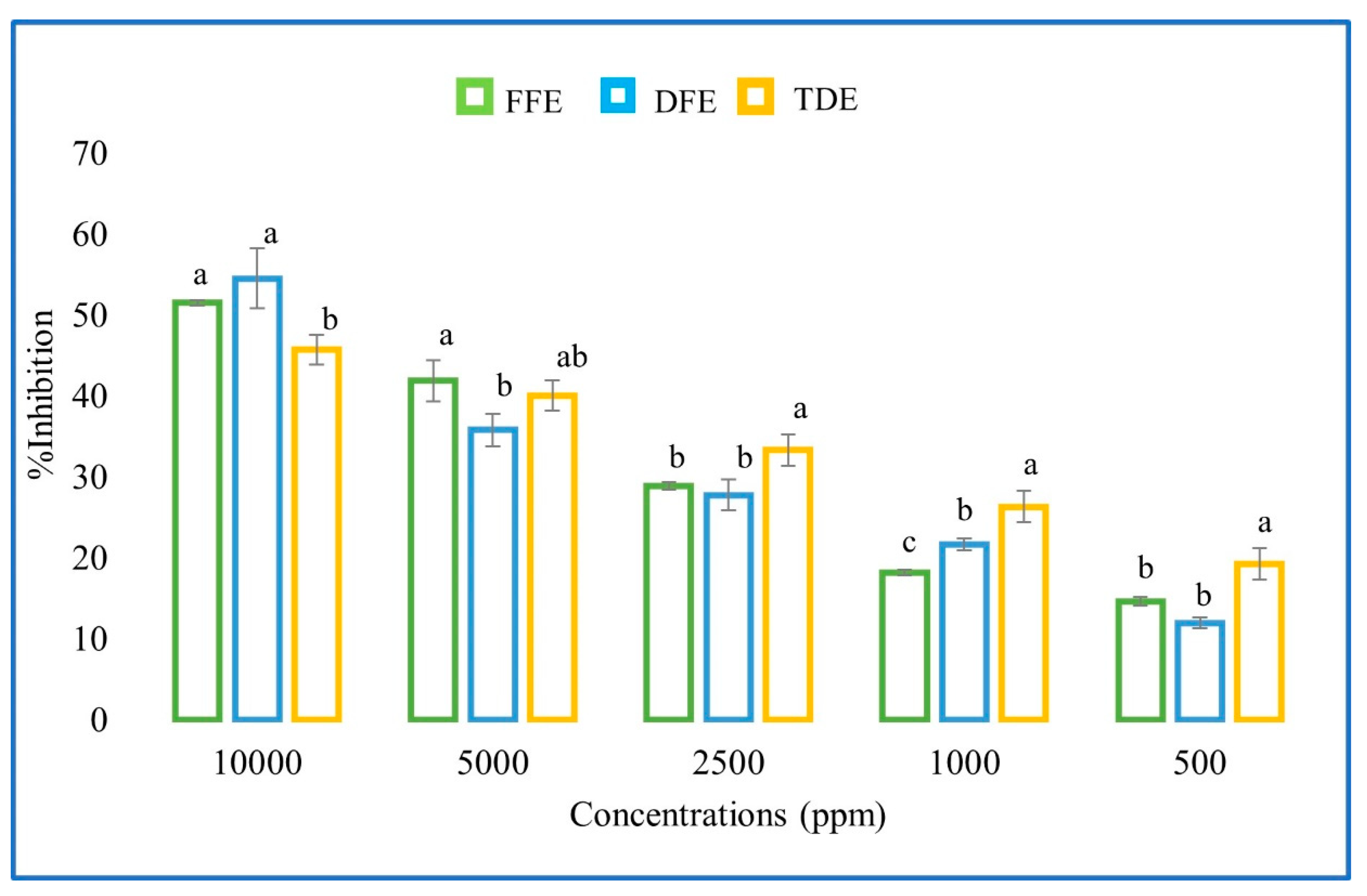 Preprints 174900 g002