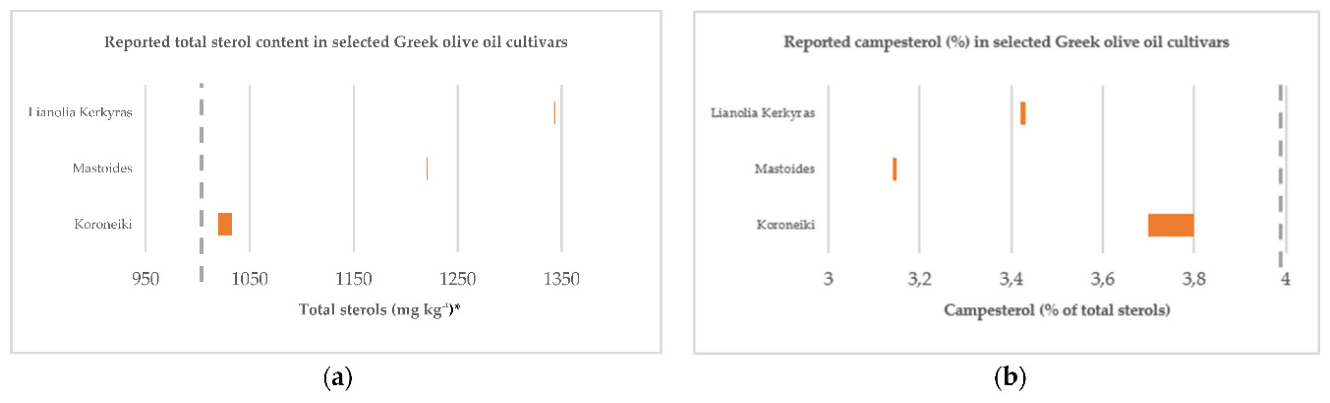 Preprints 223108 g001 Preprints 223108 g001