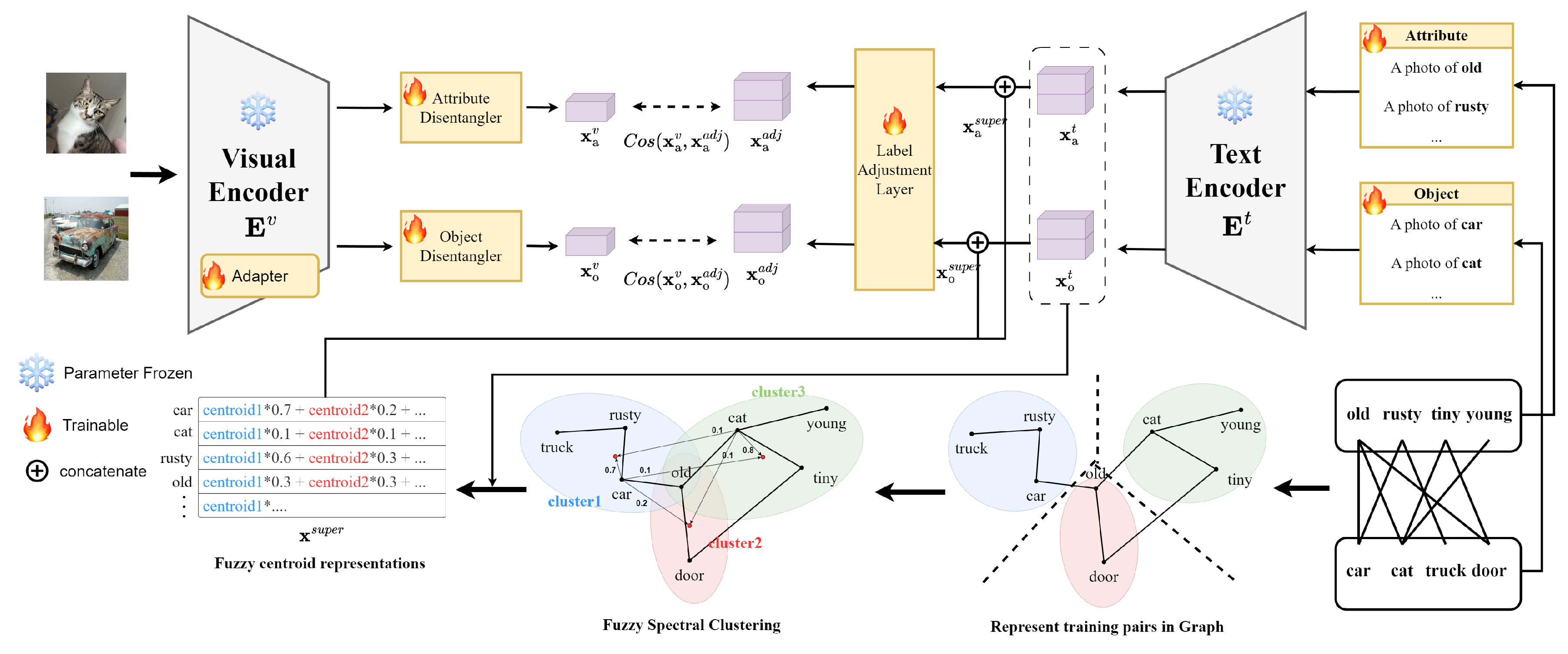 Preprints 171221 g002