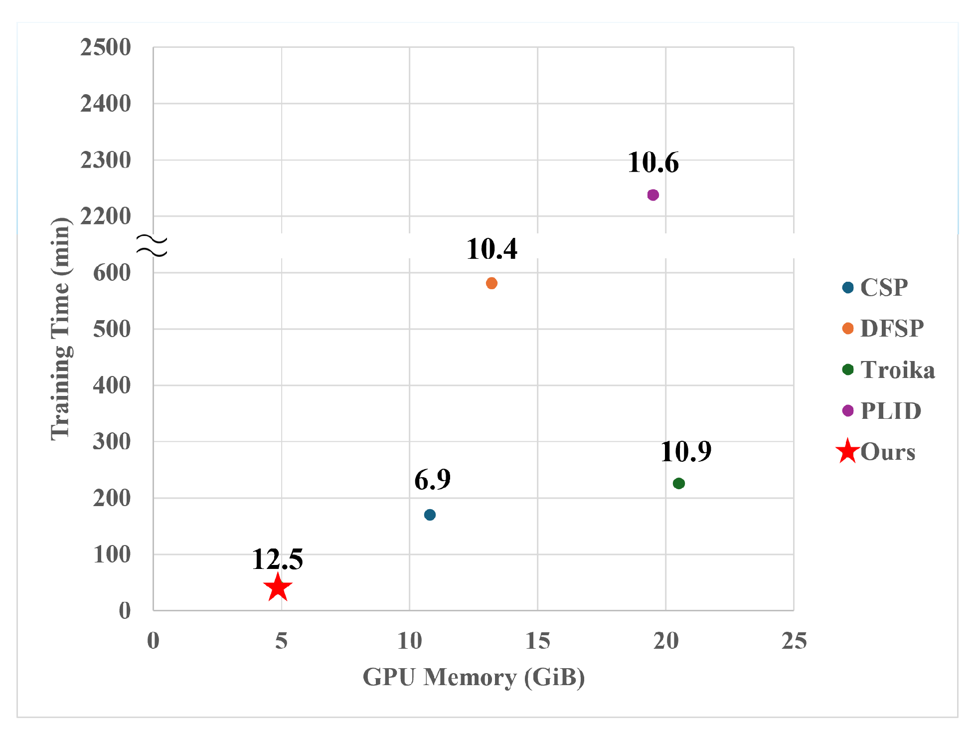 Preprints 171221 g003