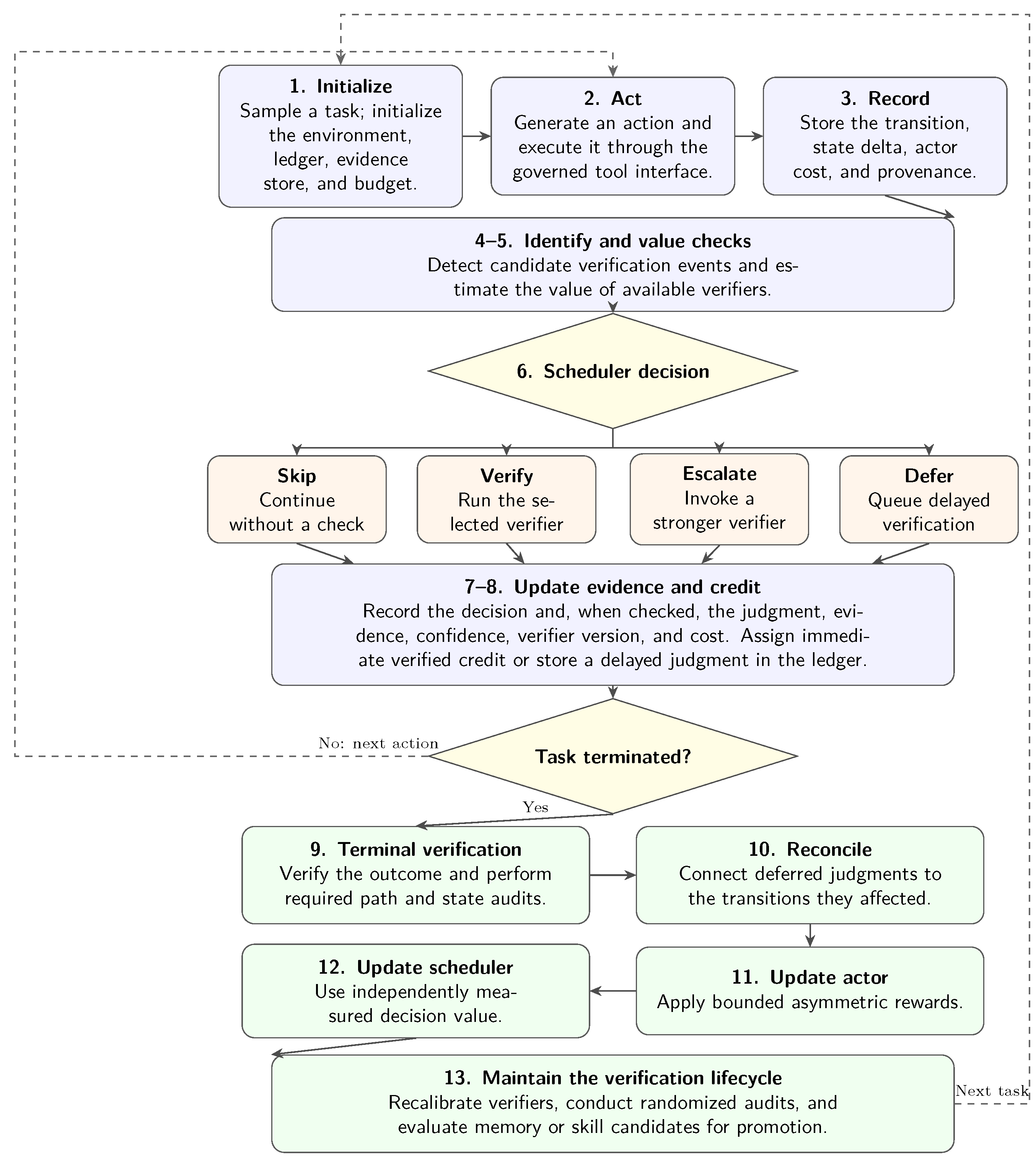 Preprints 230502 g001