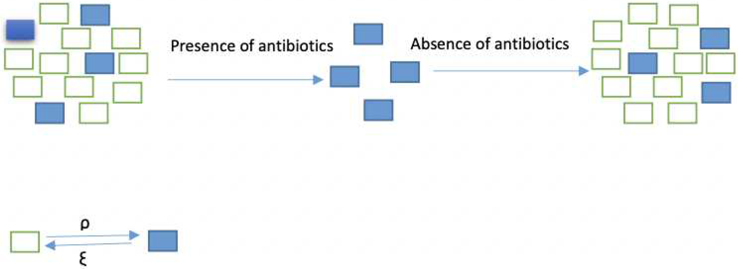 Preprints 93392 g001