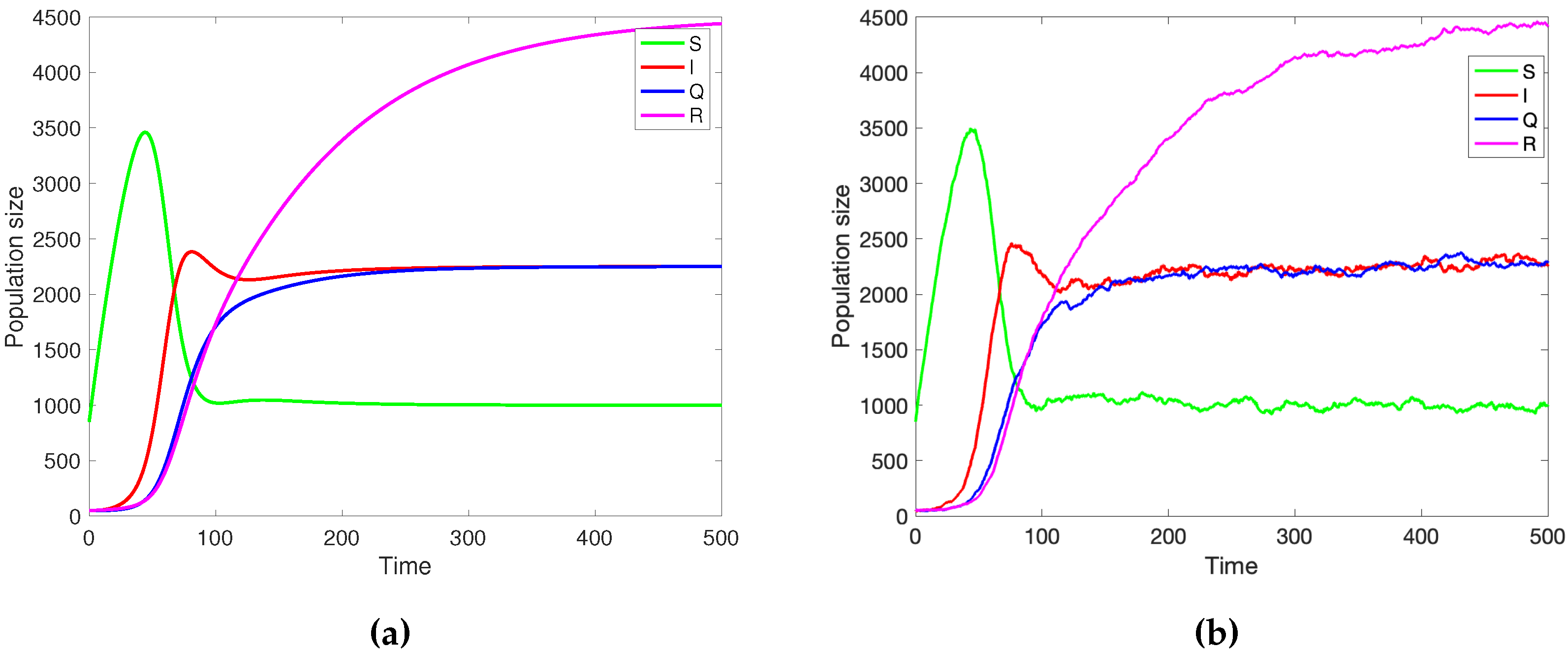 Preprints 93392 g003