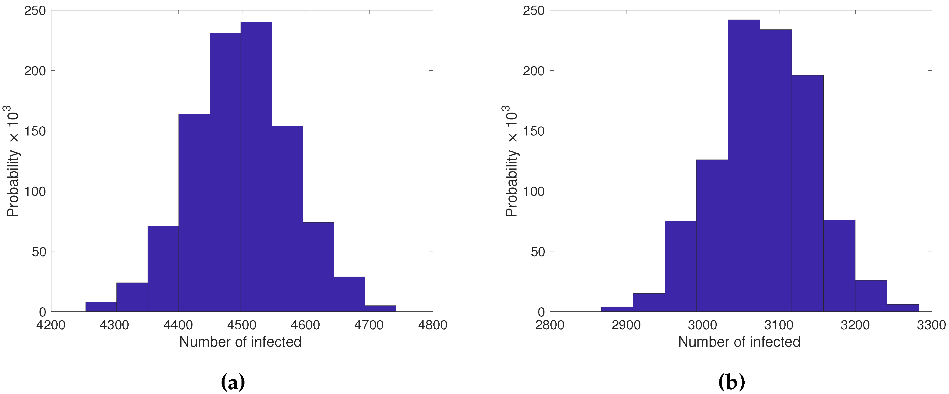 Preprints 93392 g004