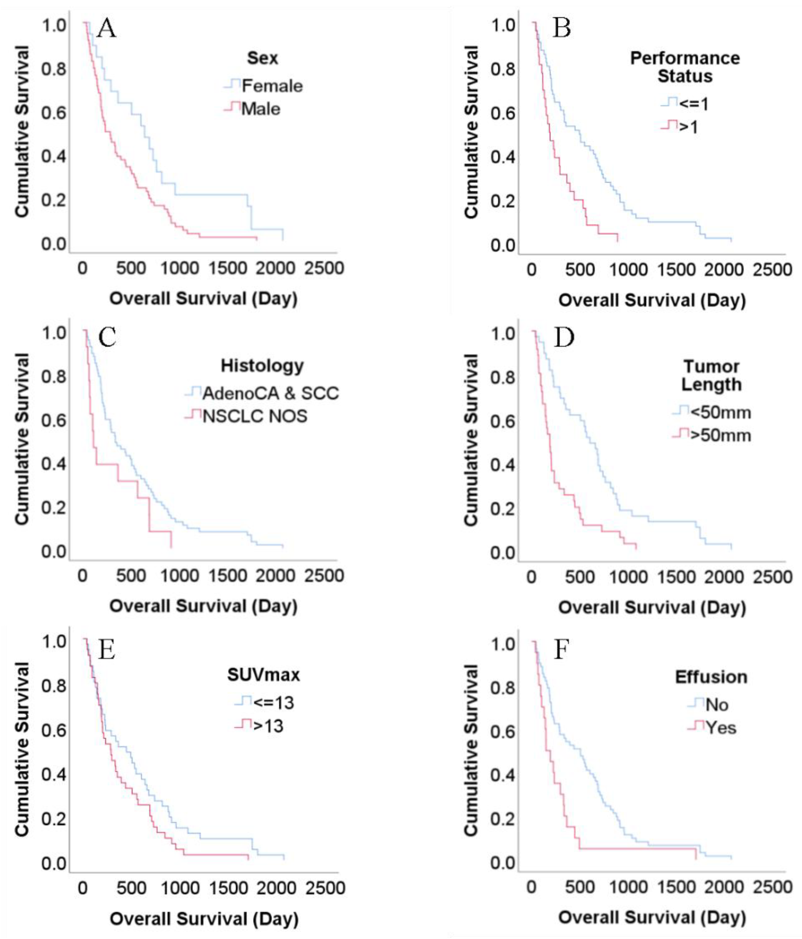 Preprints 208192 g001