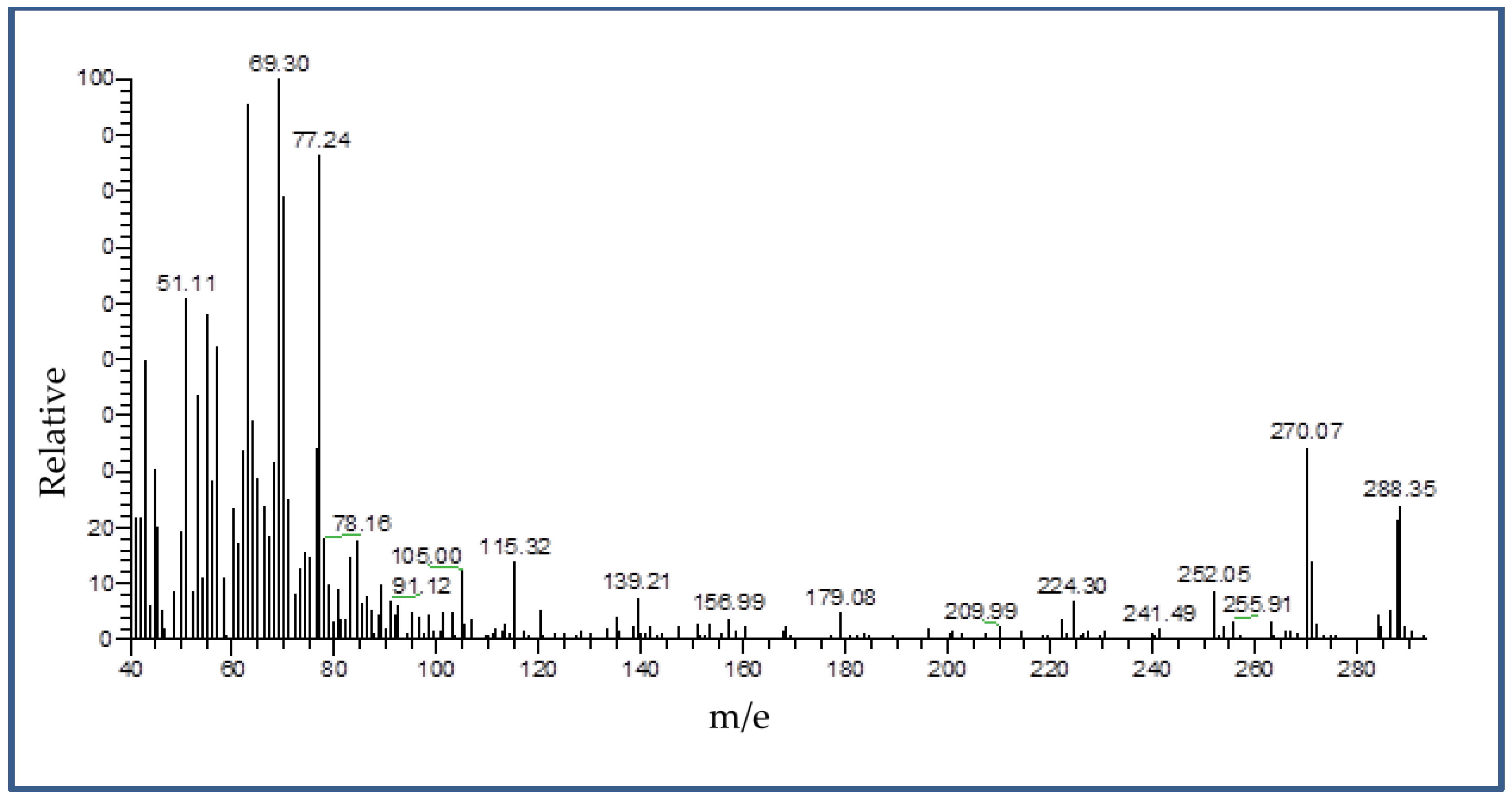 Preprints 94508 g001