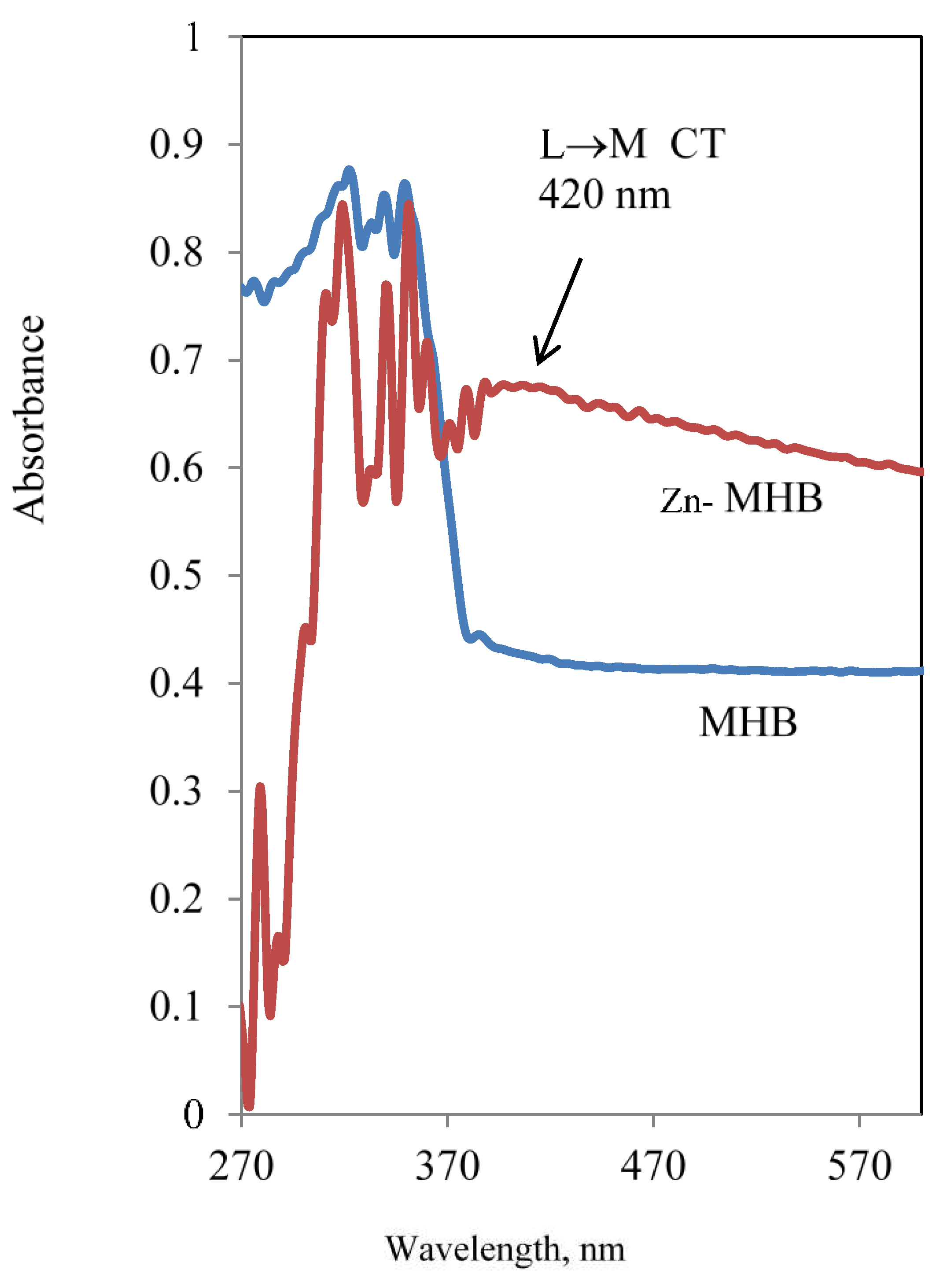 Preprints 94508 g003