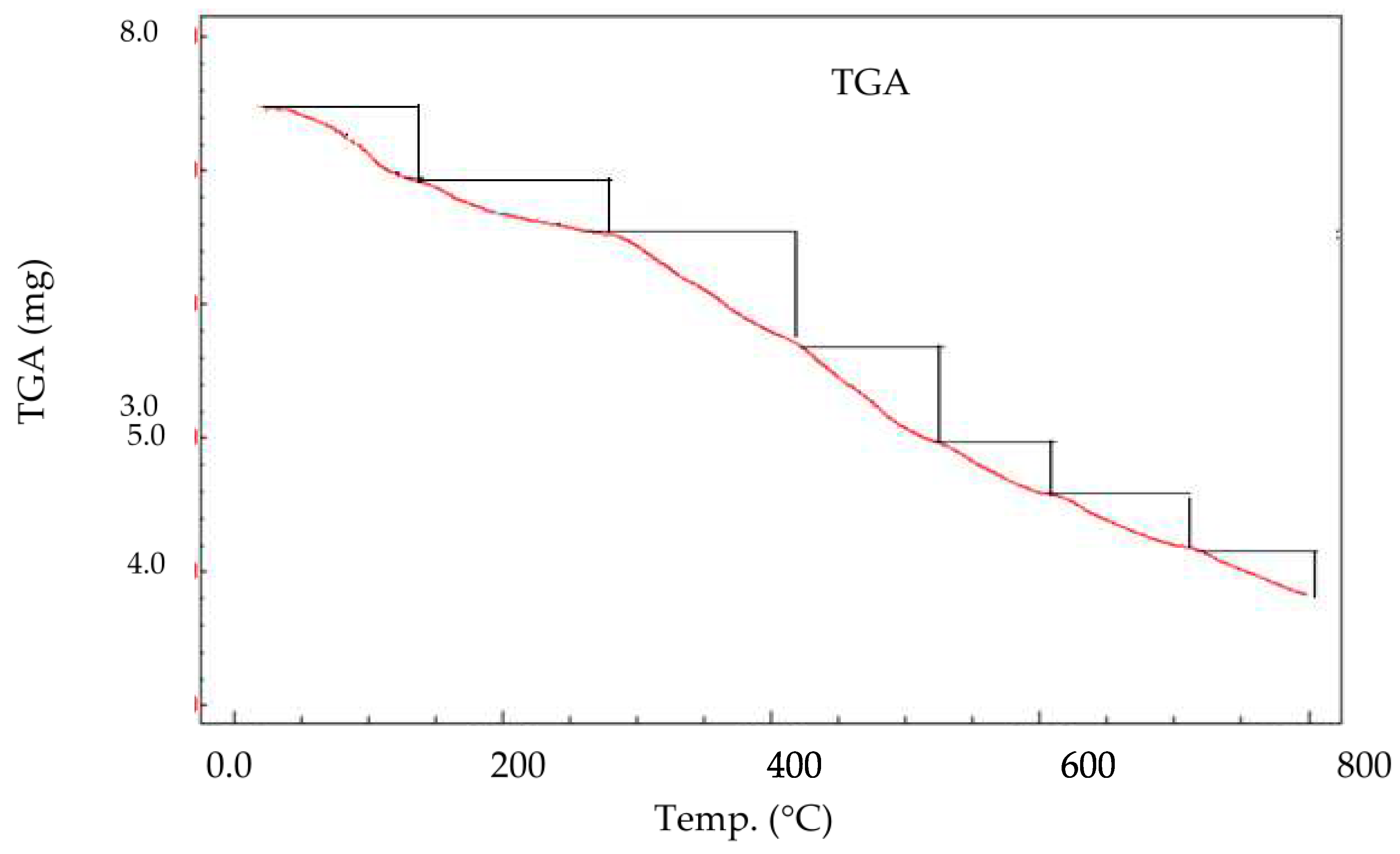 Preprints 94508 g004
