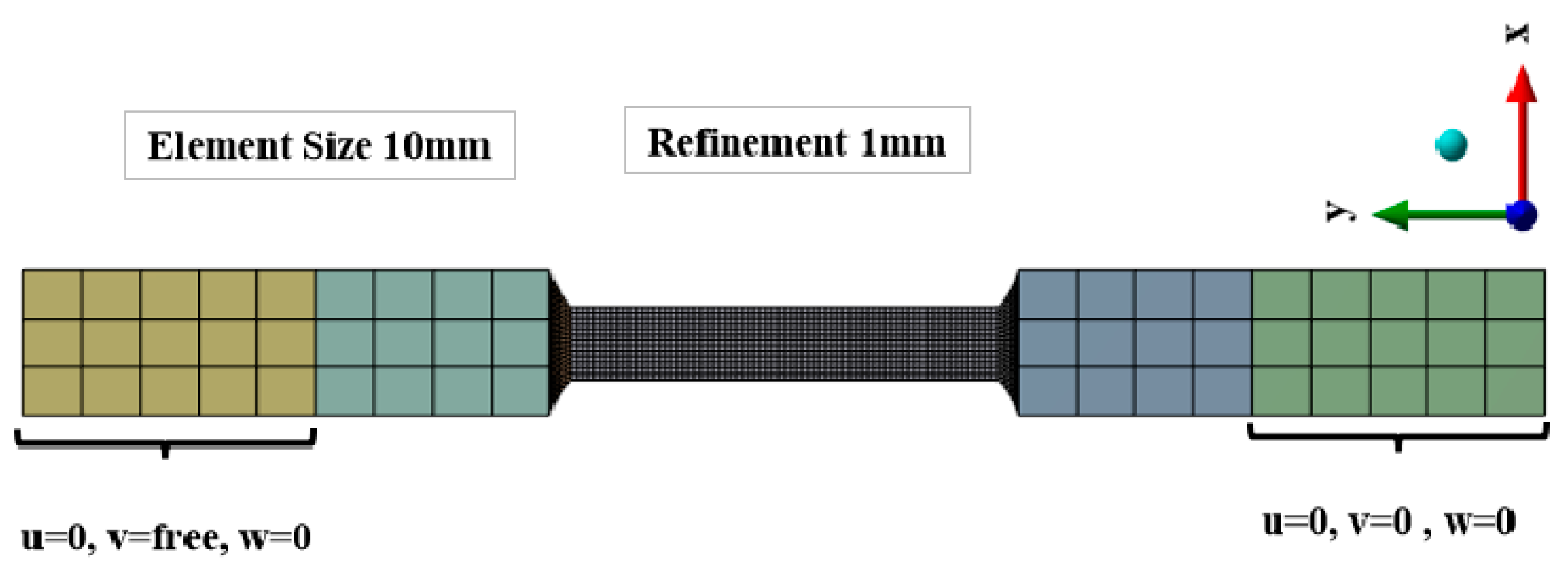 Preprints 178449 g004