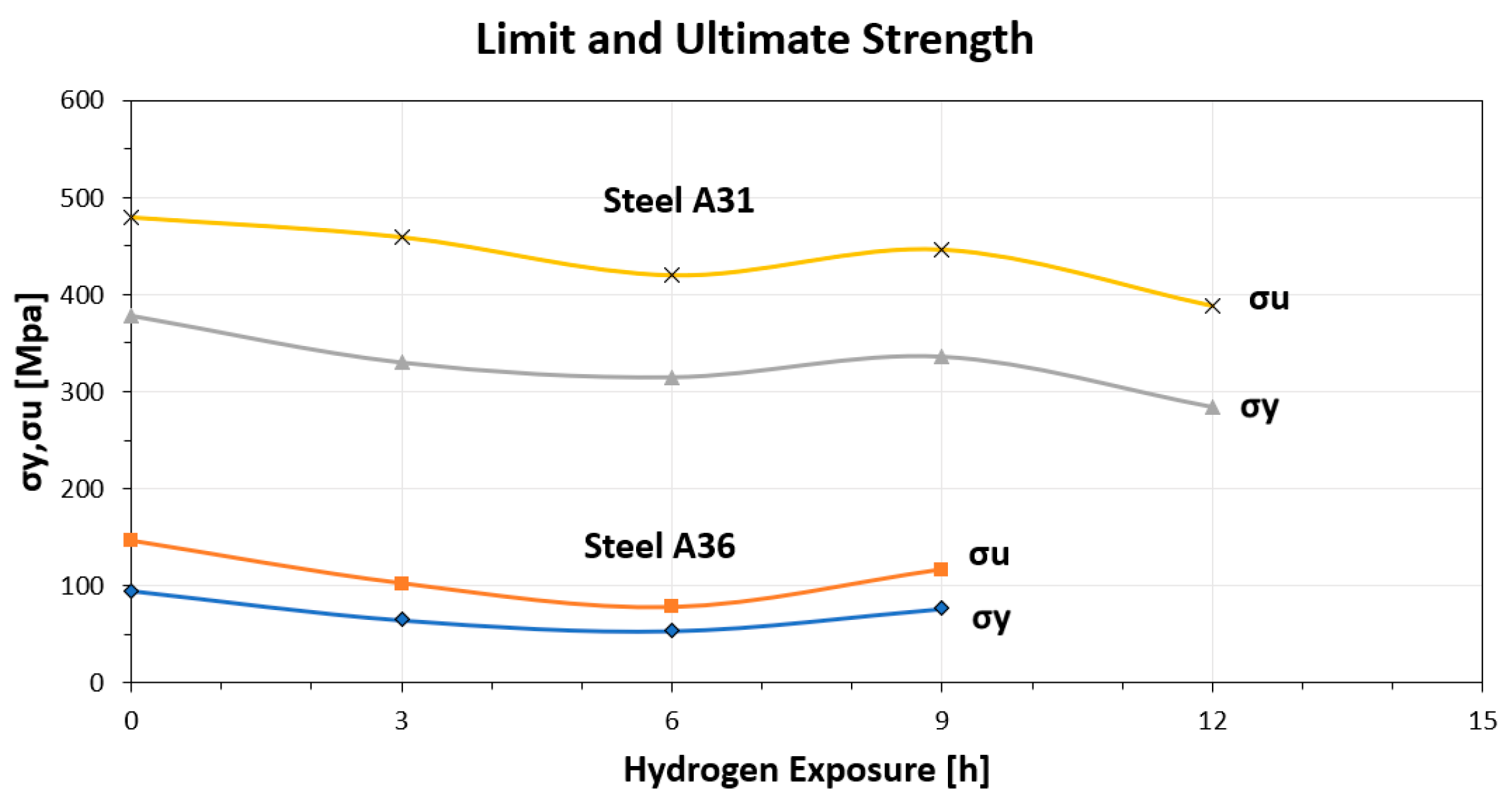 Preprints 178449 g007