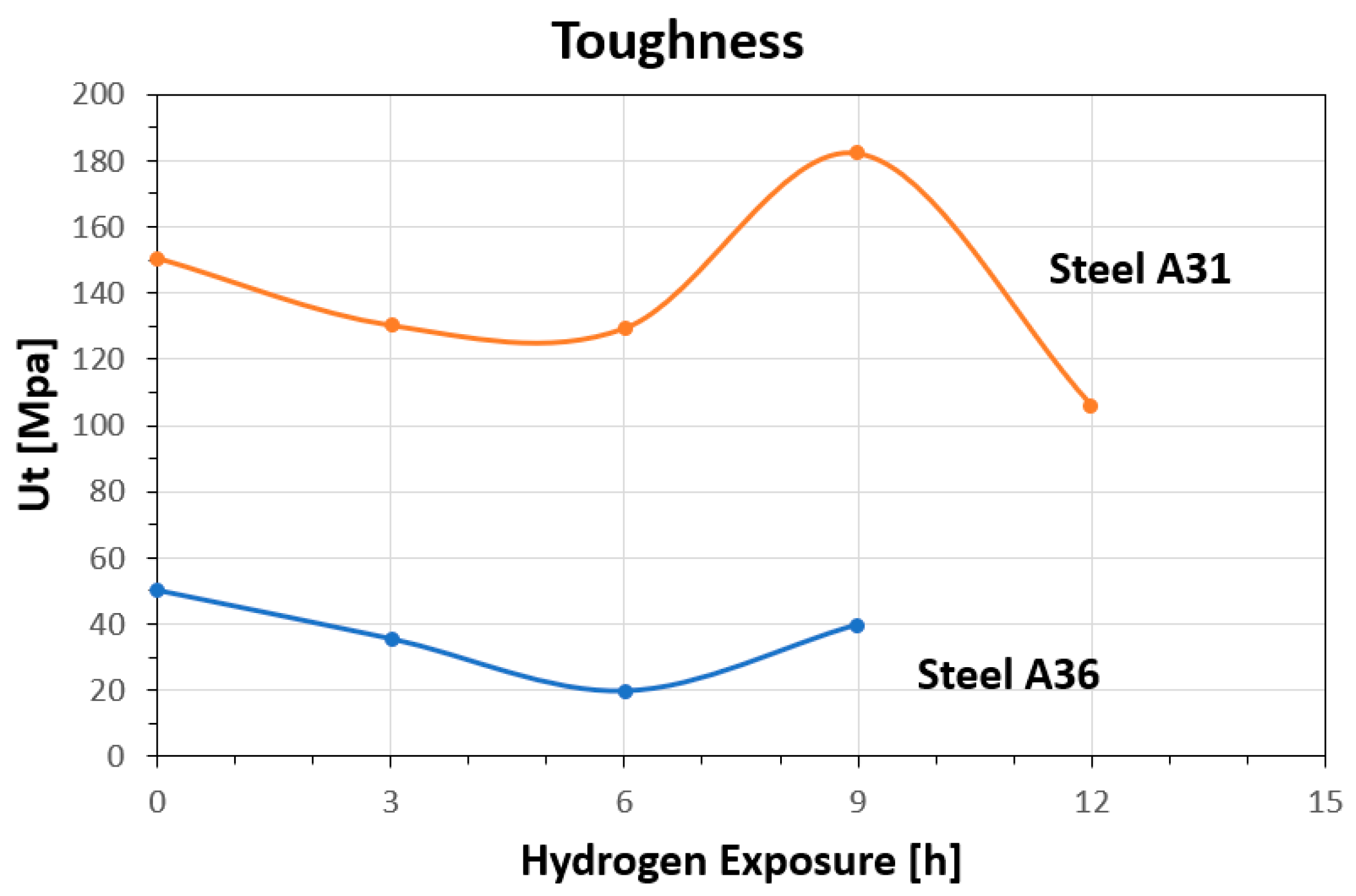 Preprints 178449 g009