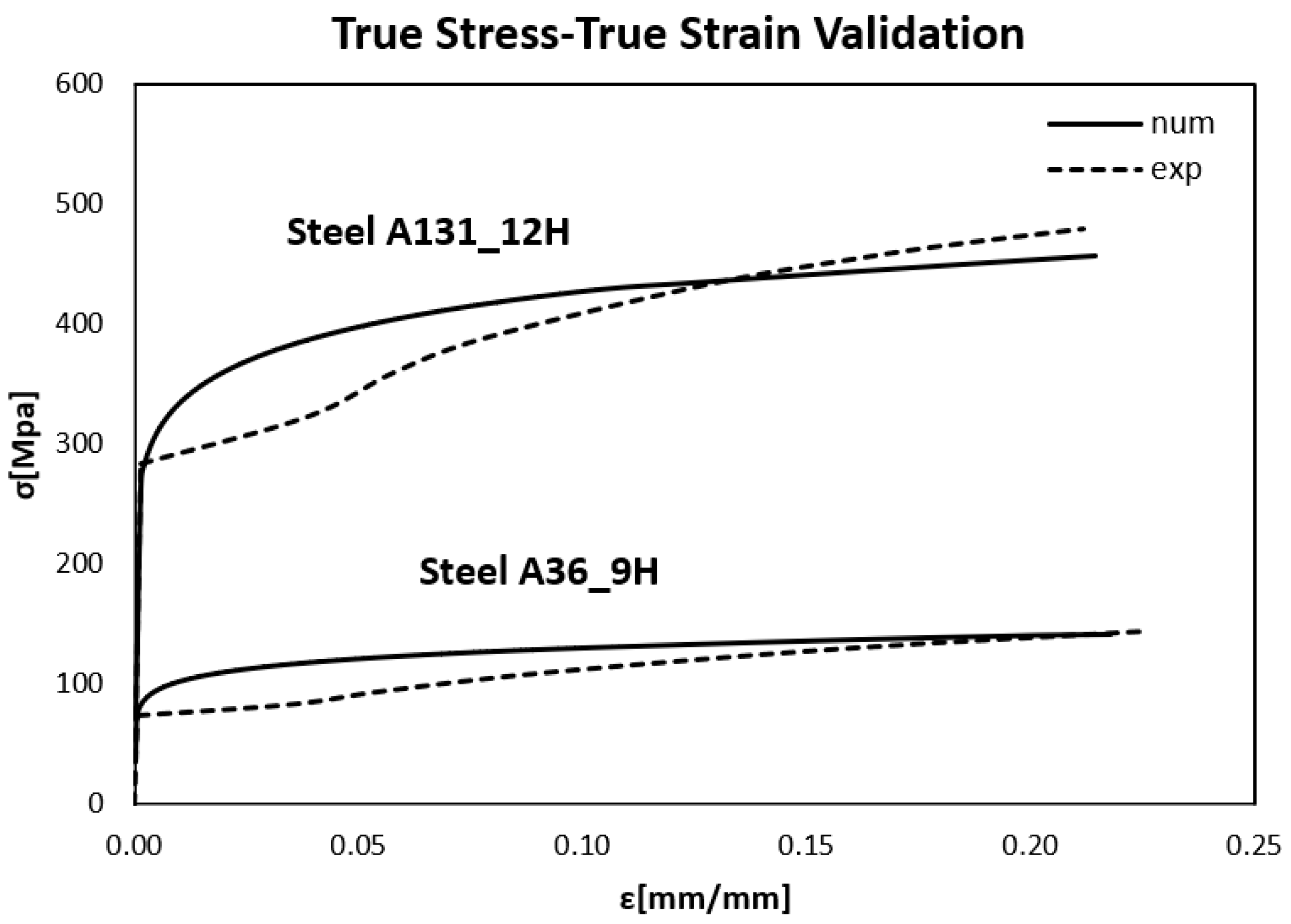 Preprints 178449 g013