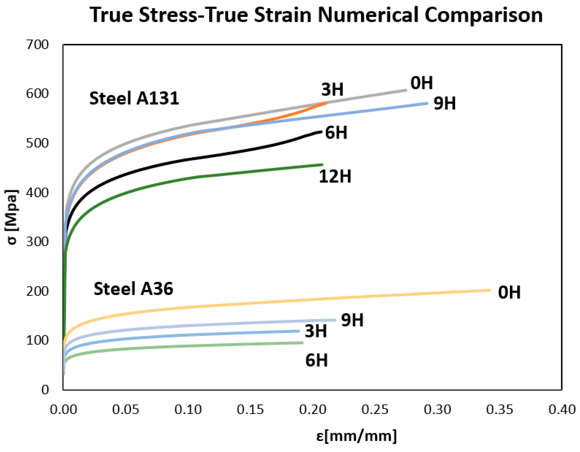 Preprints 178449 g014