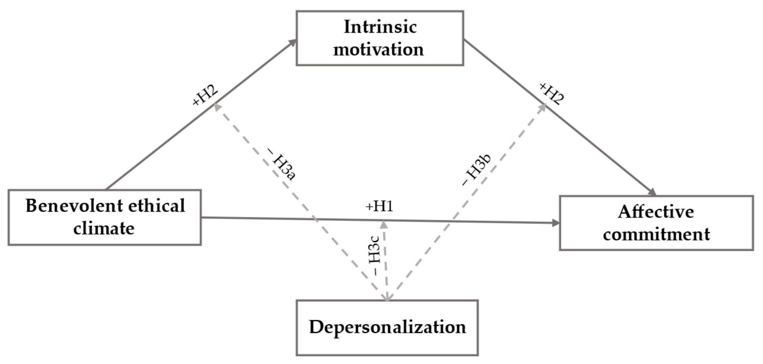 Preprints 151198 g001