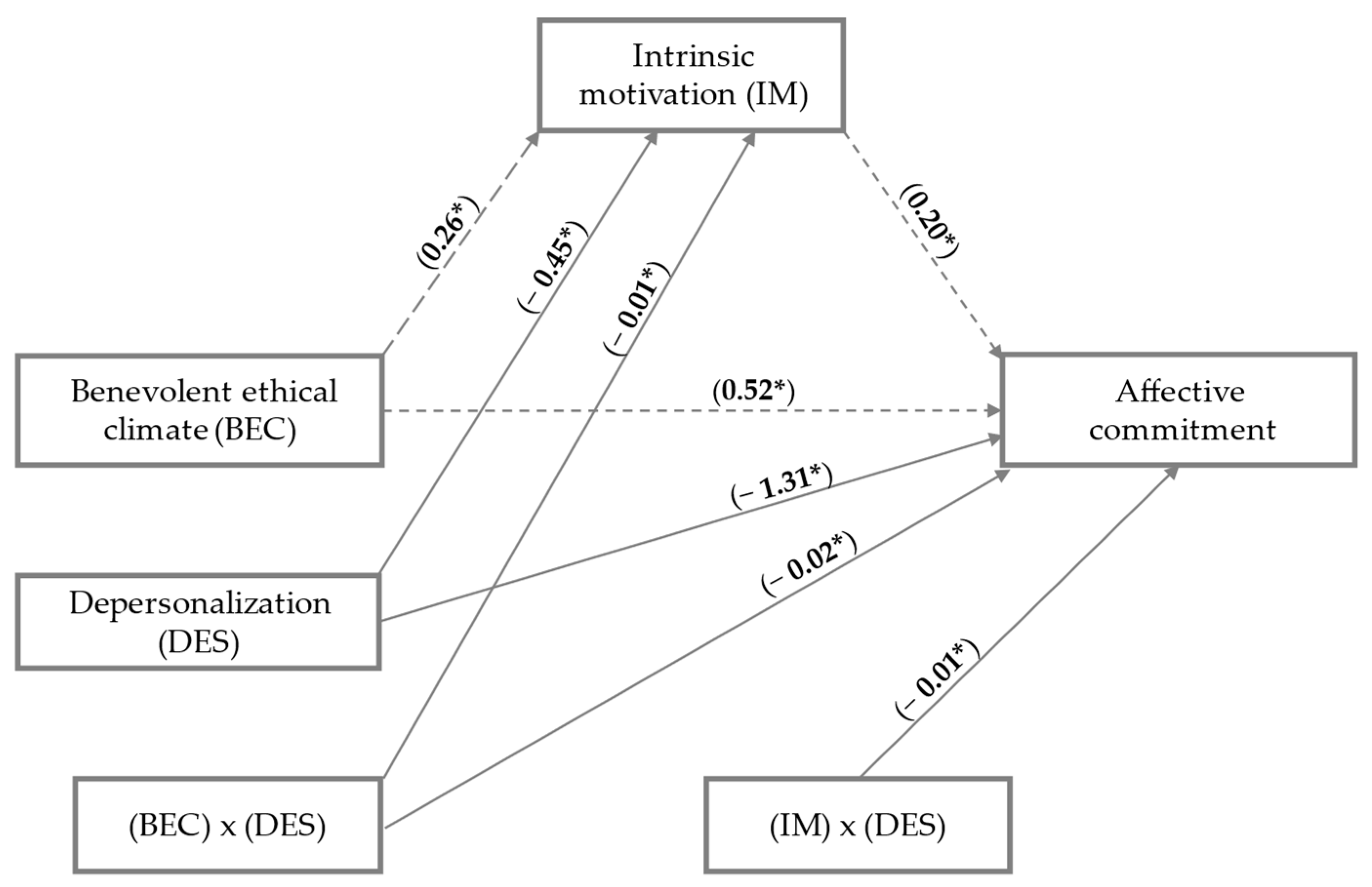 Preprints 151198 g002