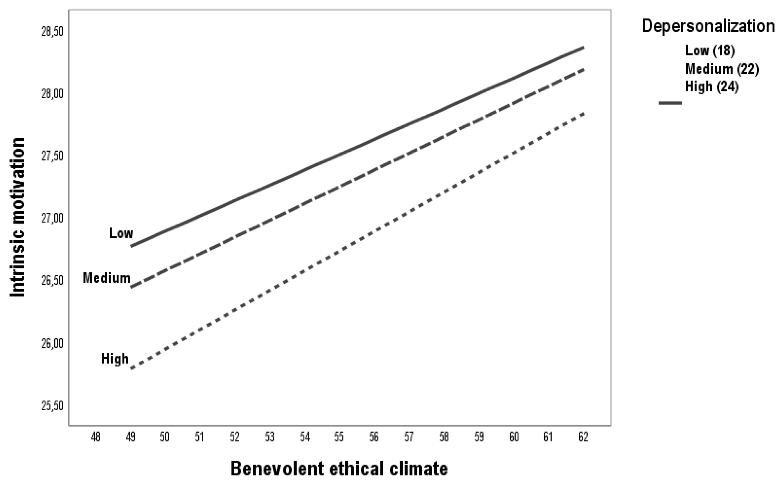 Preprints 151198 g003