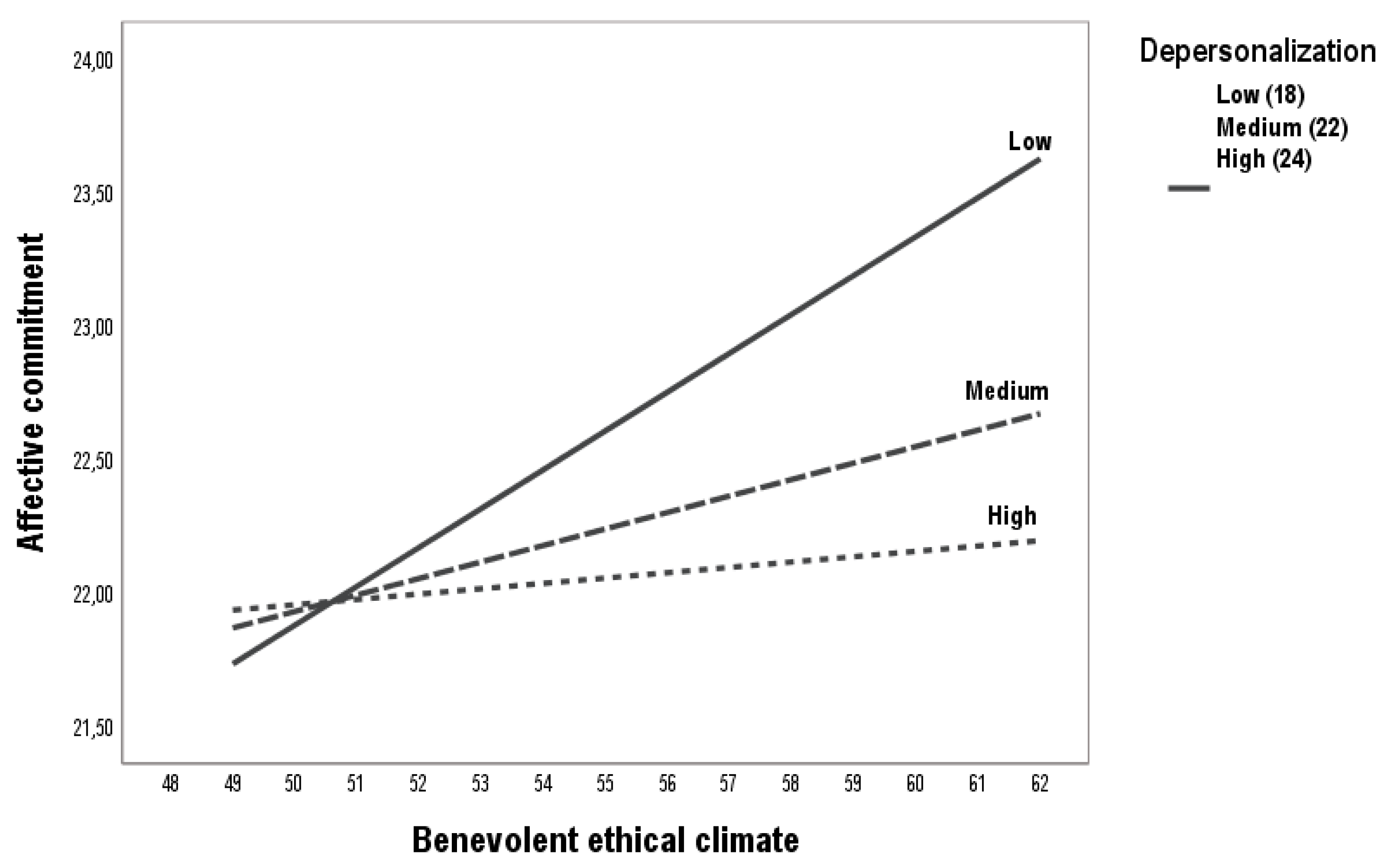 Preprints 151198 g005