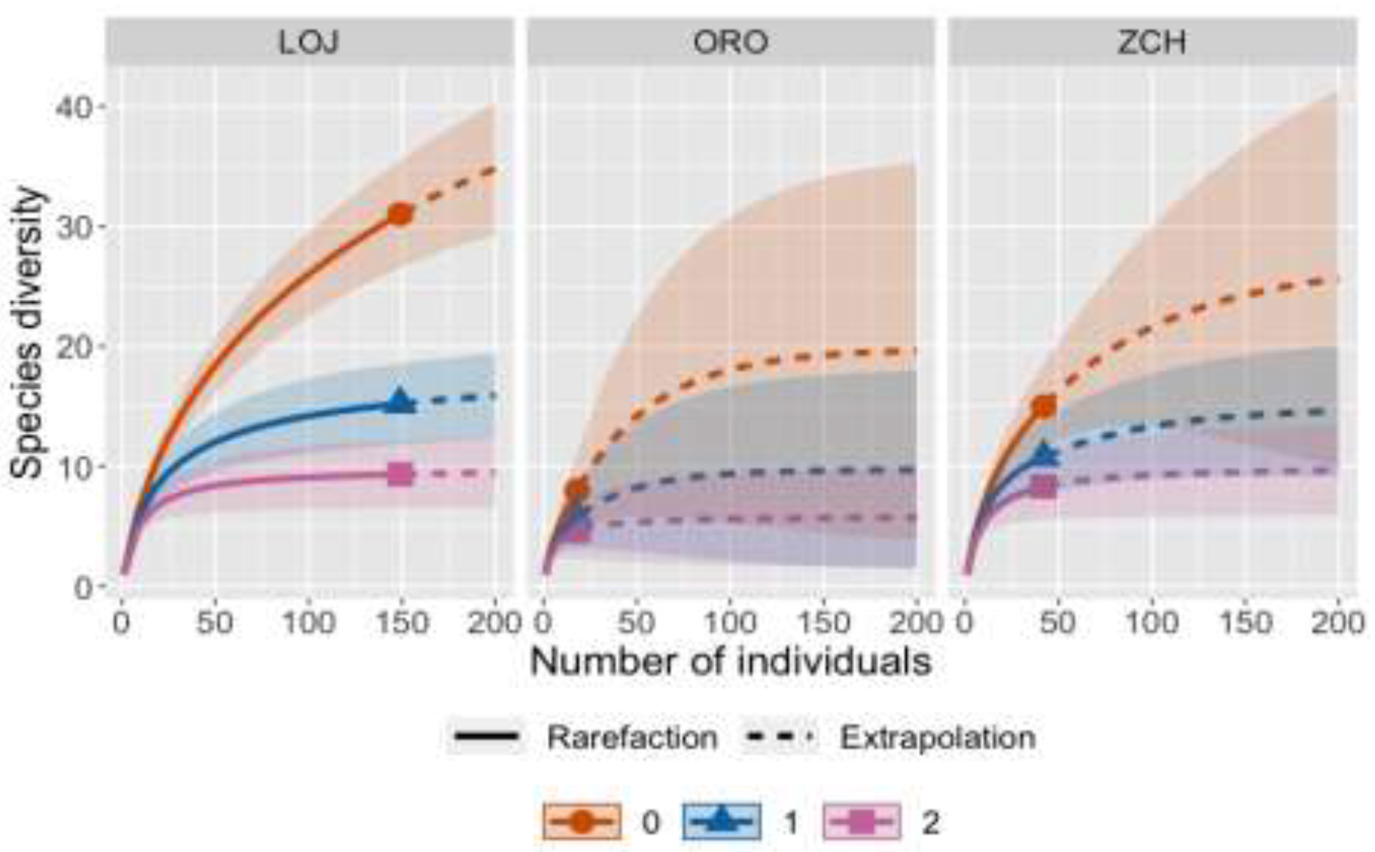 Preprints 194354 g002