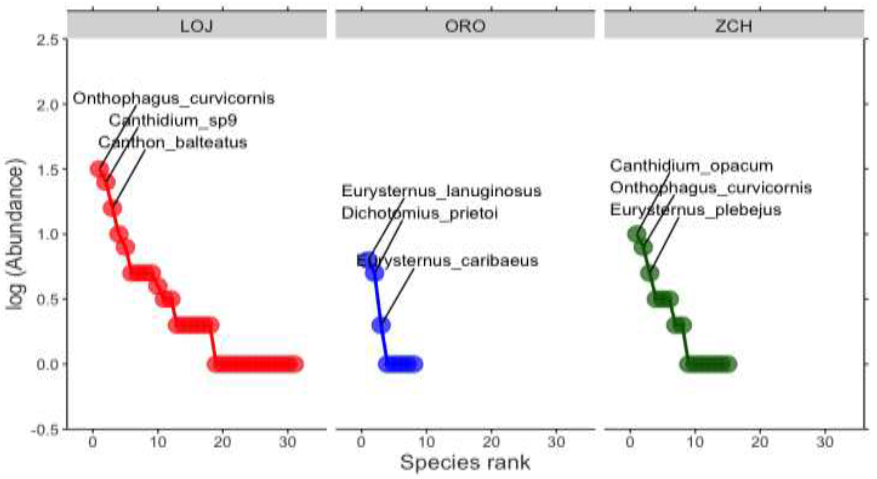 Preprints 194354 g003