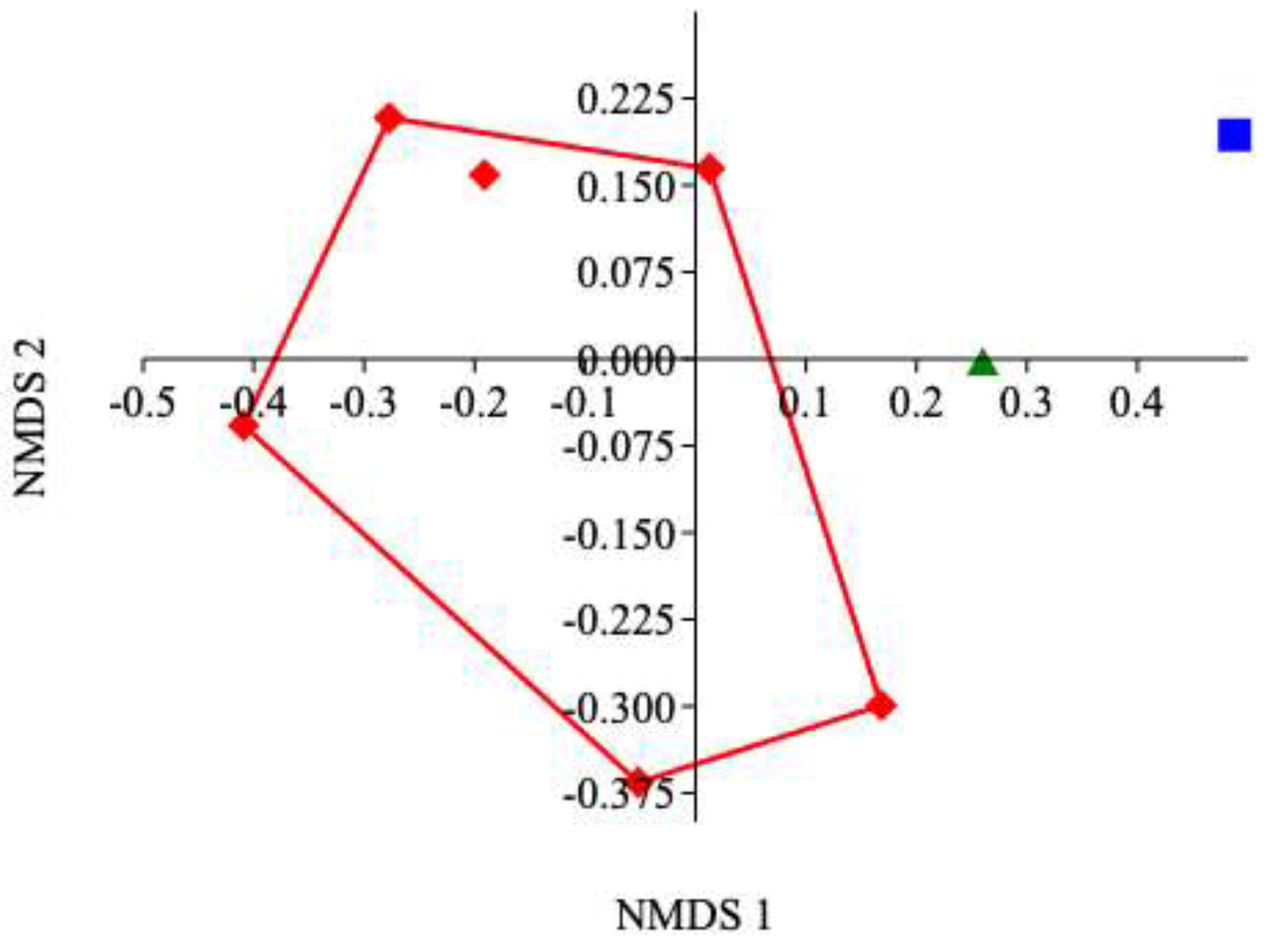 Preprints 194354 g004