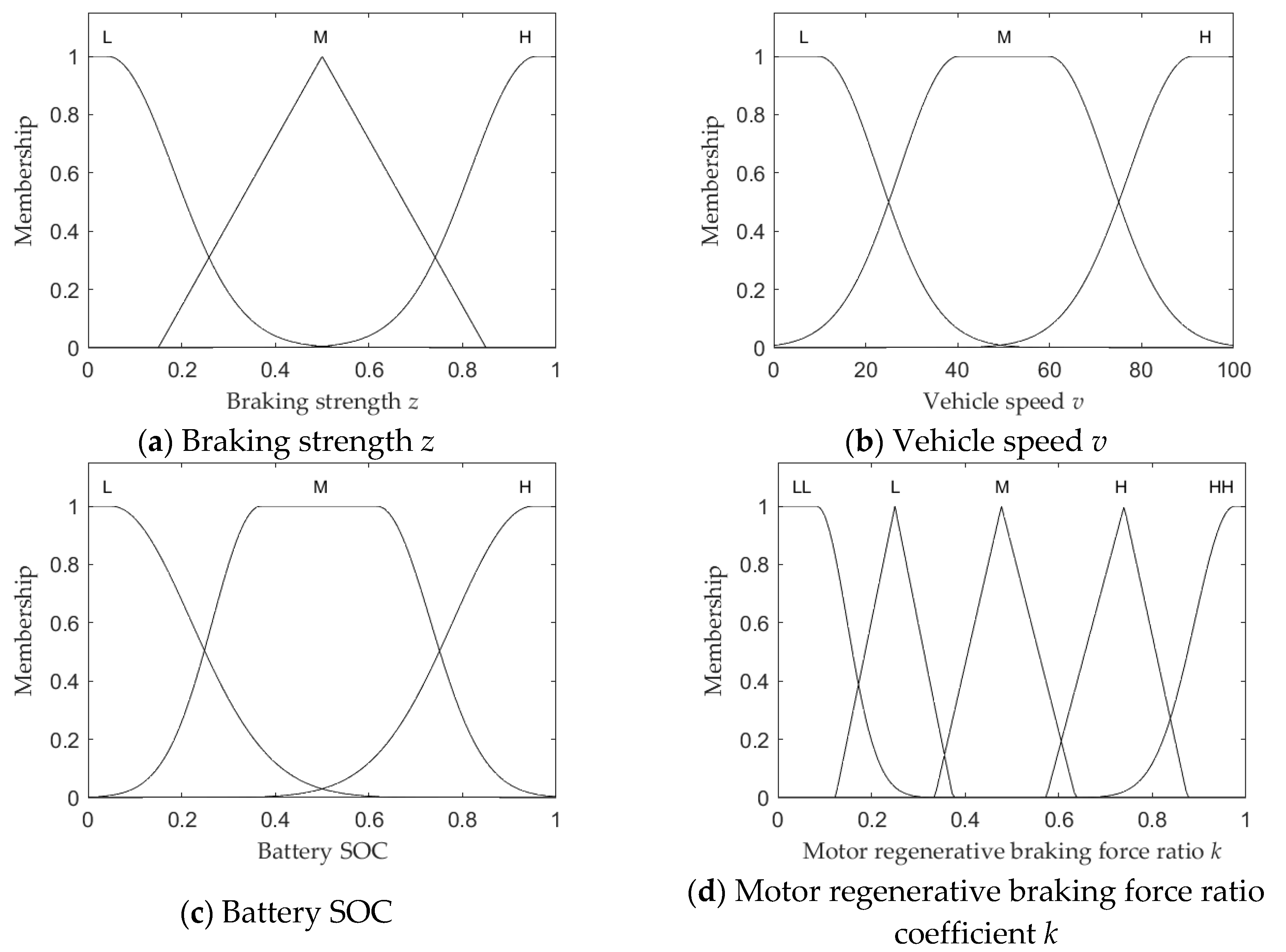 Preprints 95607 g002