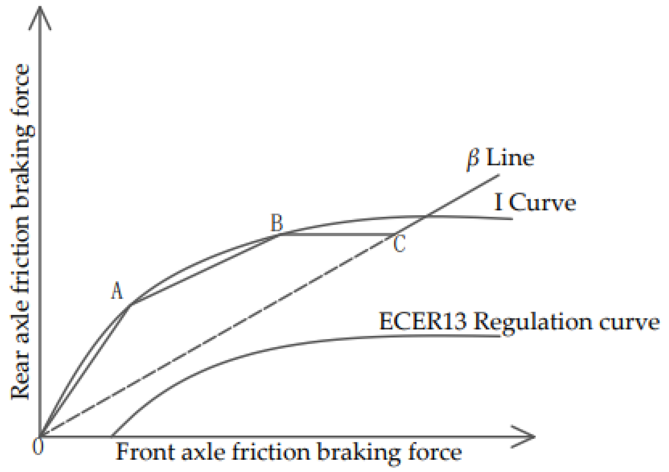 Preprints 95607 g003