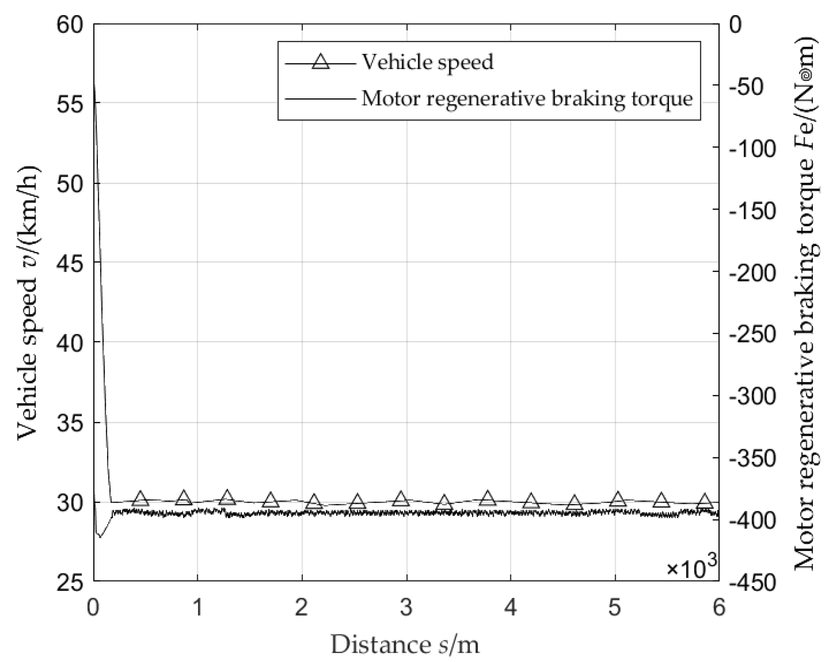 Preprints 95607 g005