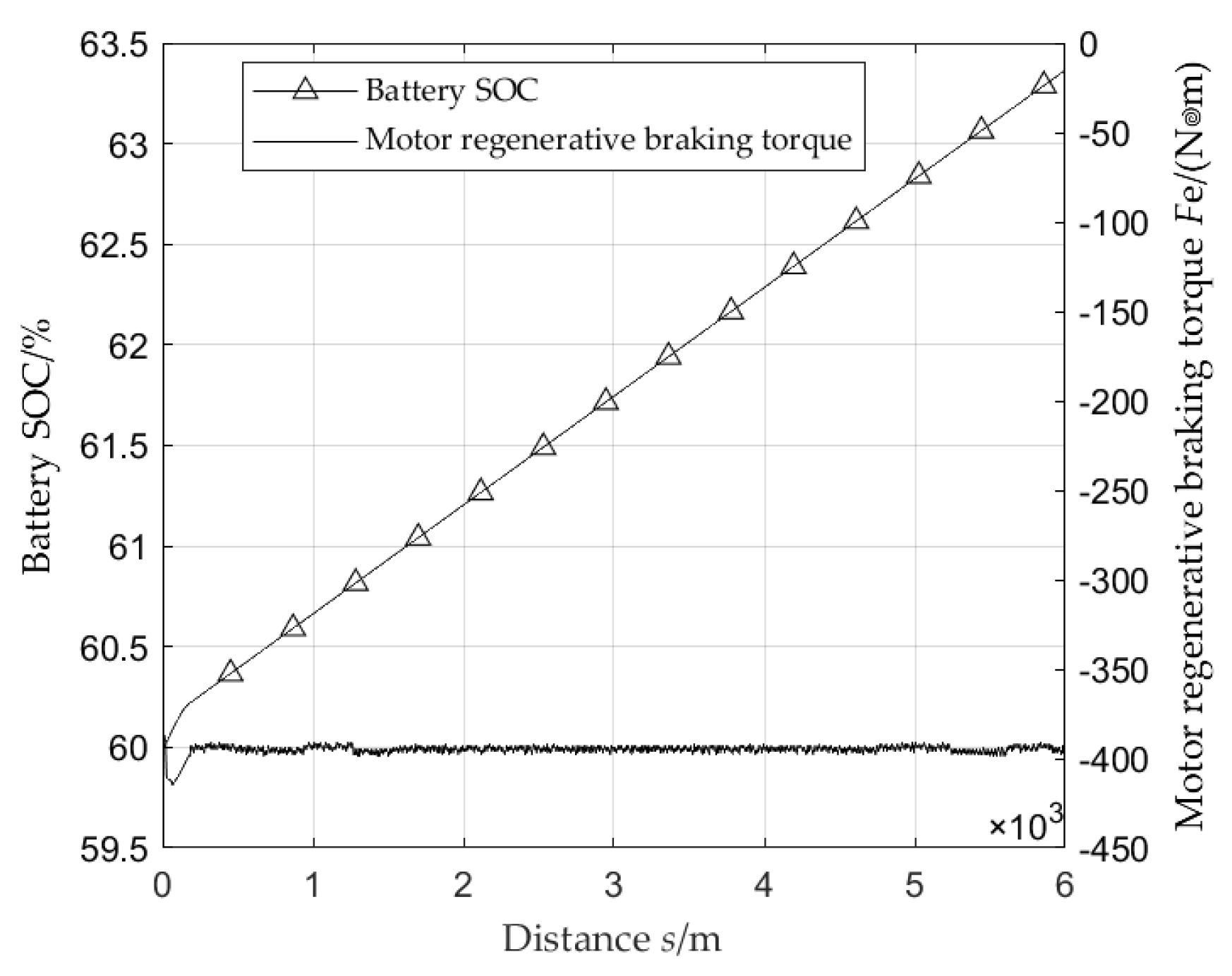Preprints 95607 g006