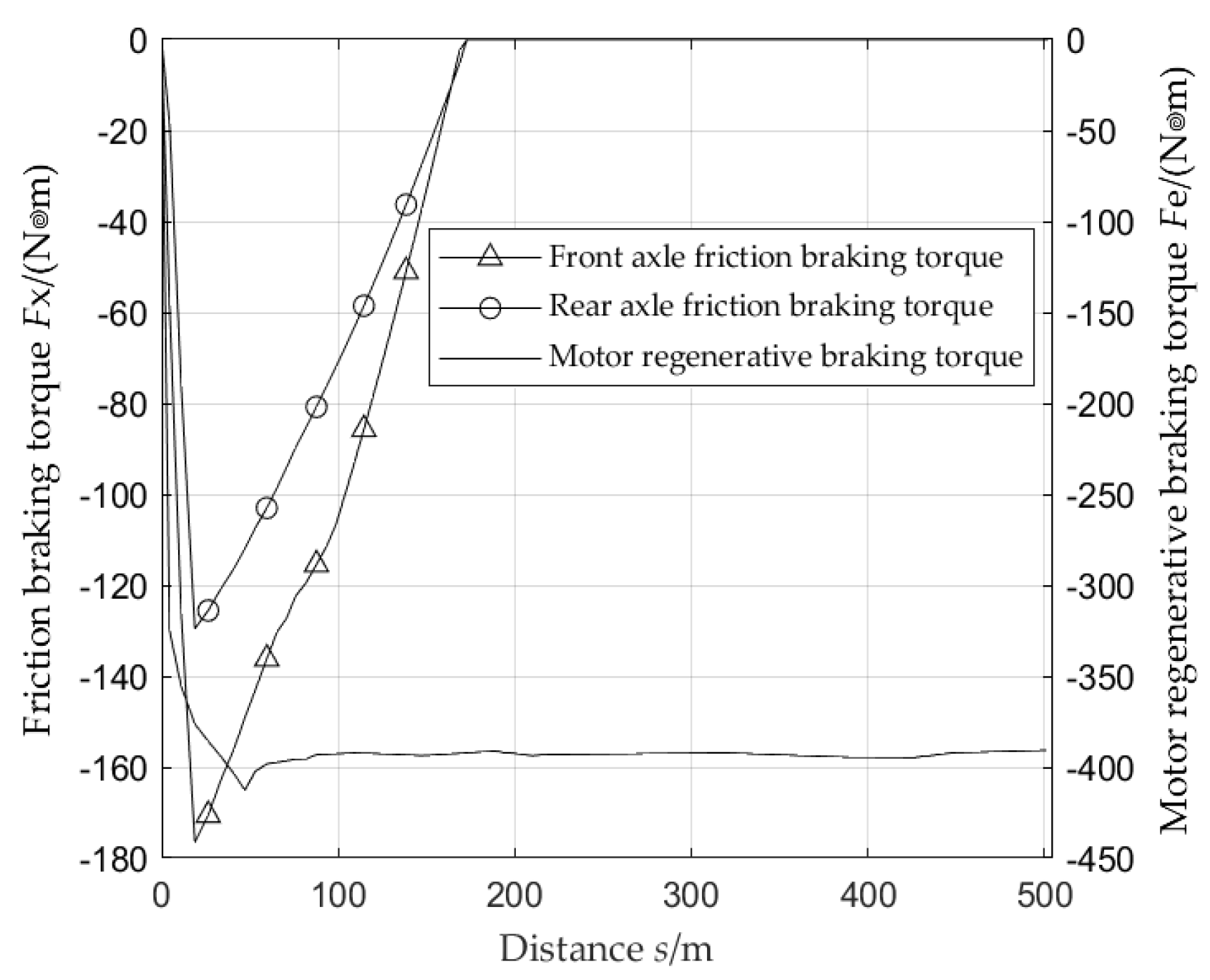Preprints 95607 g007
