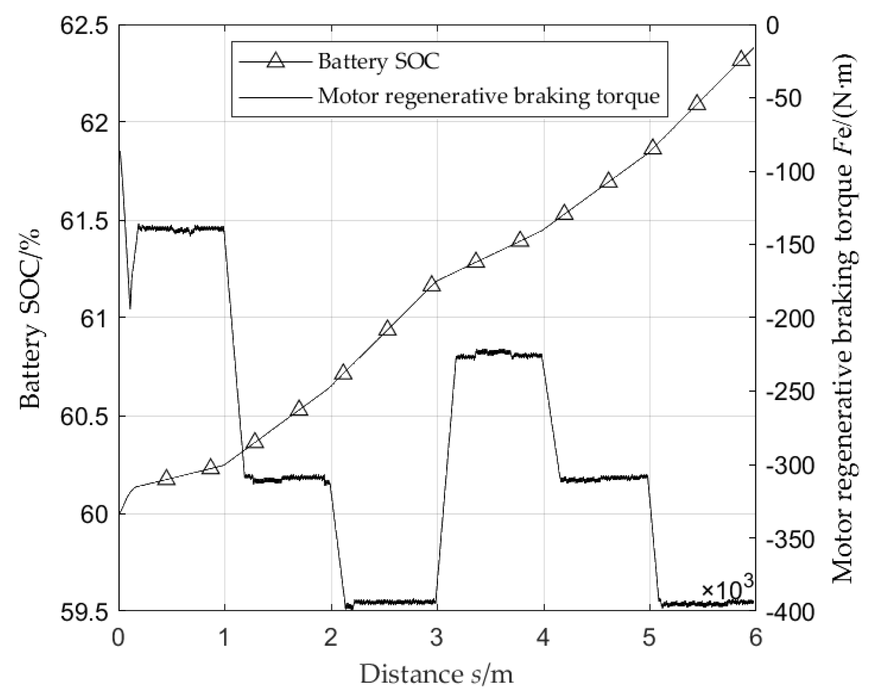 Preprints 95607 g010