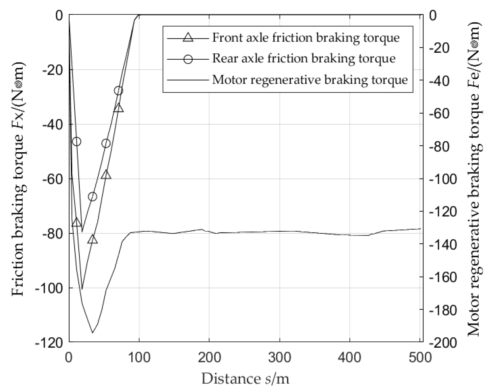 Preprints 95607 g011
