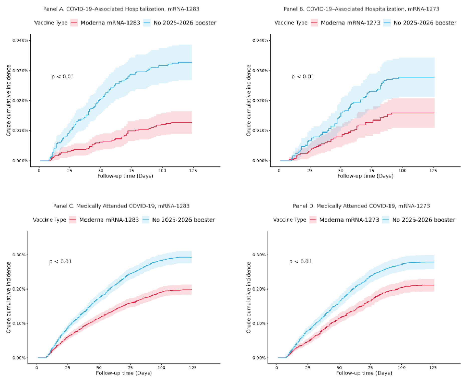 Preprints 215724 g001
