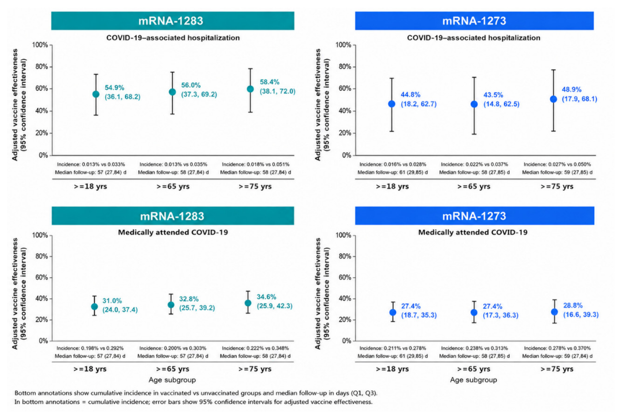 Preprints 215724 g002