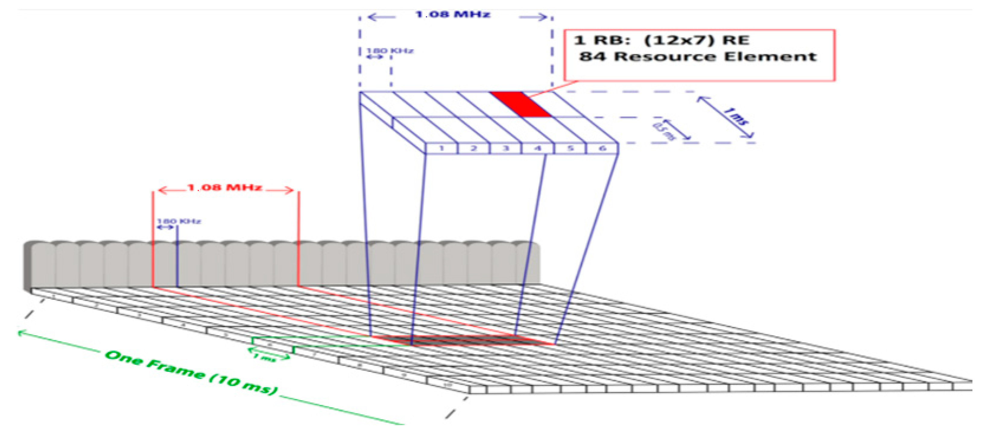 Preprints 120942 g001