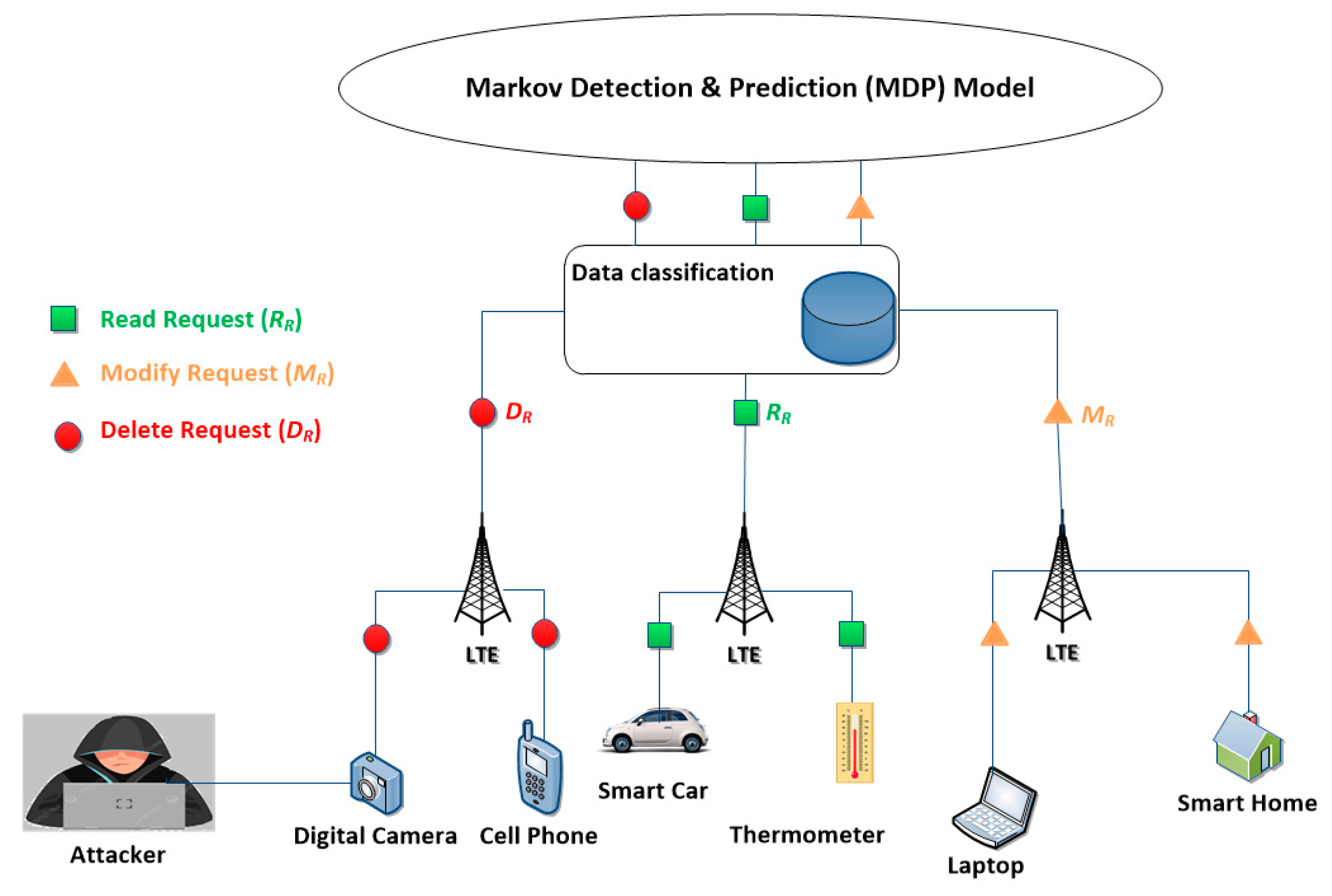 Preprints 120942 g002