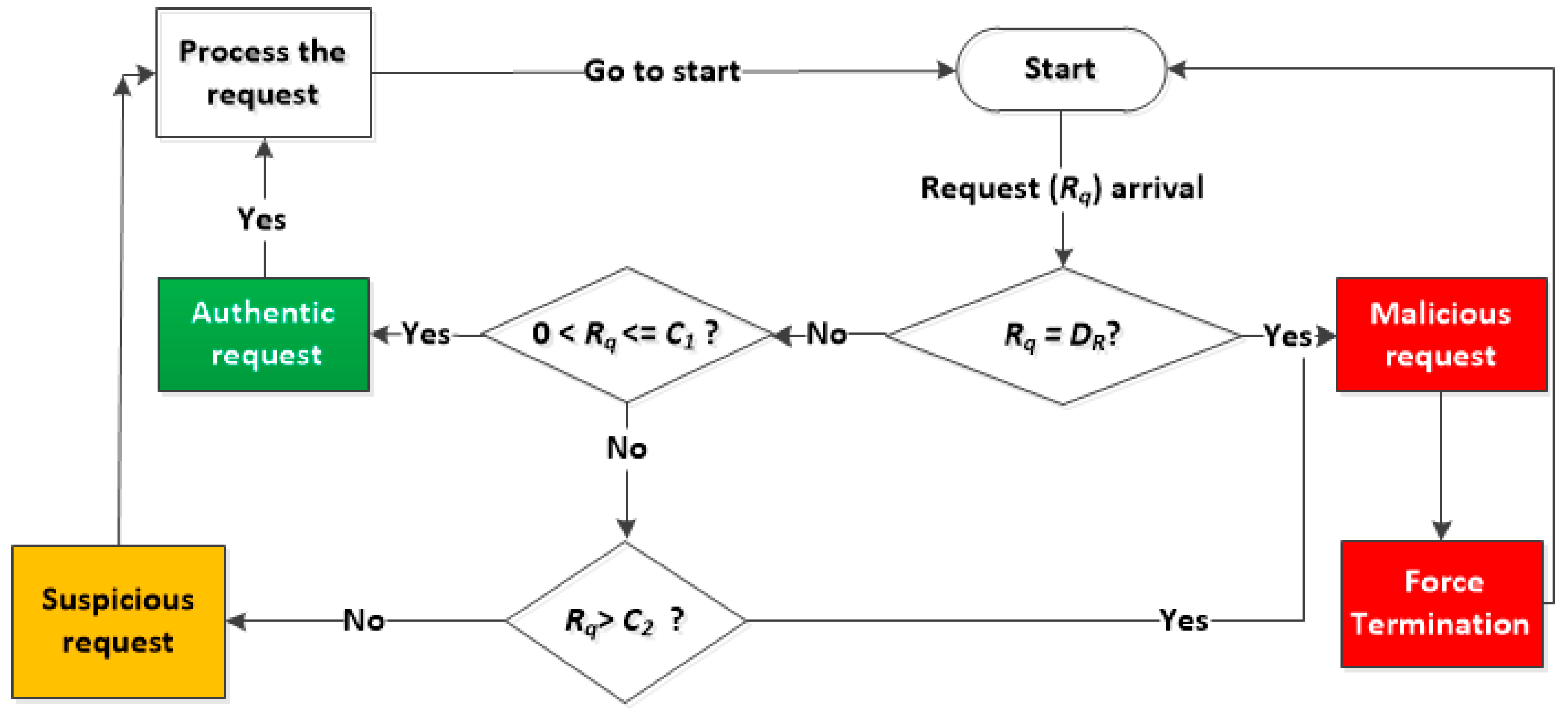 Preprints 120942 g003