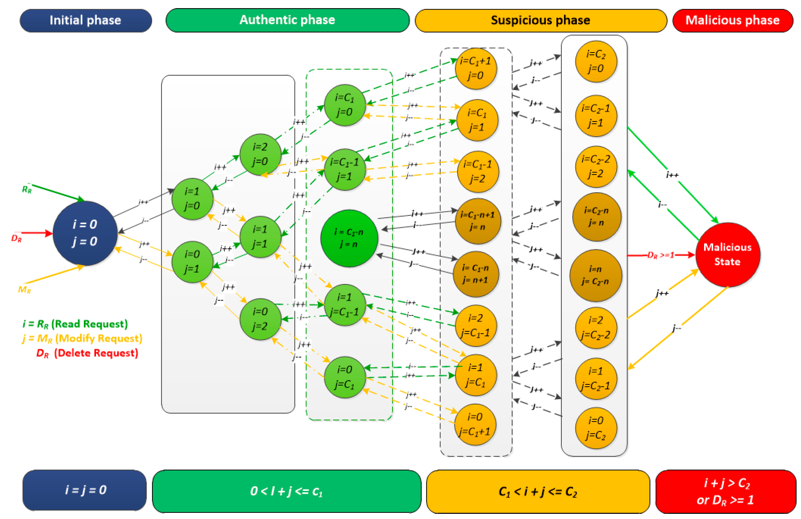 Preprints 120942 g004