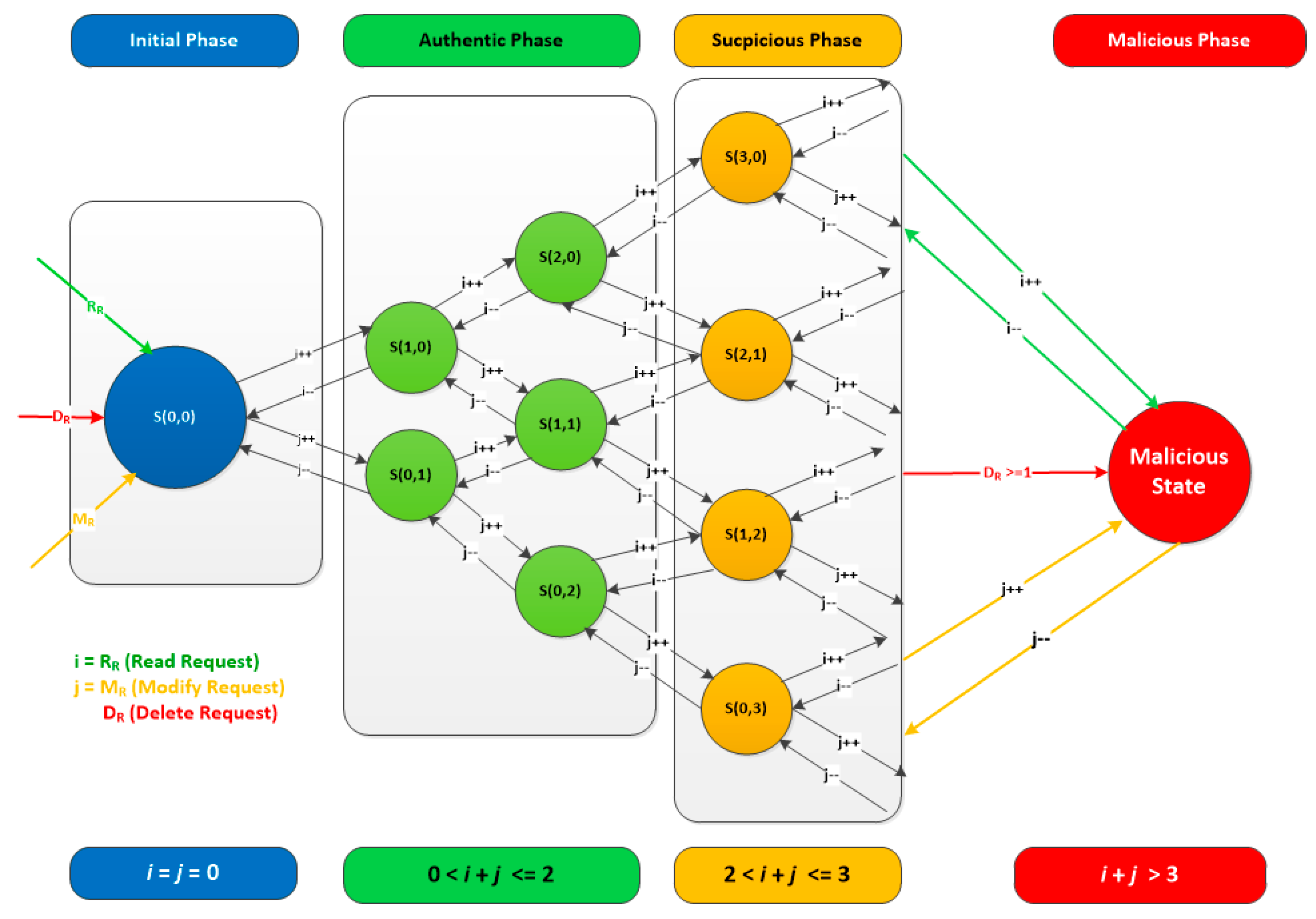 Preprints 120942 g005