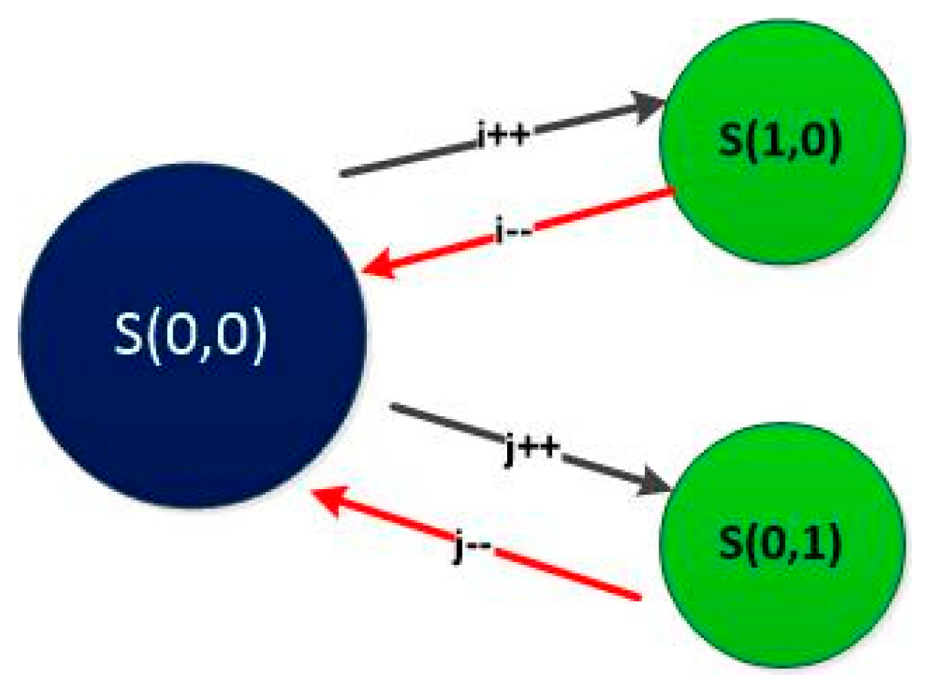 Preprints 120942 g006