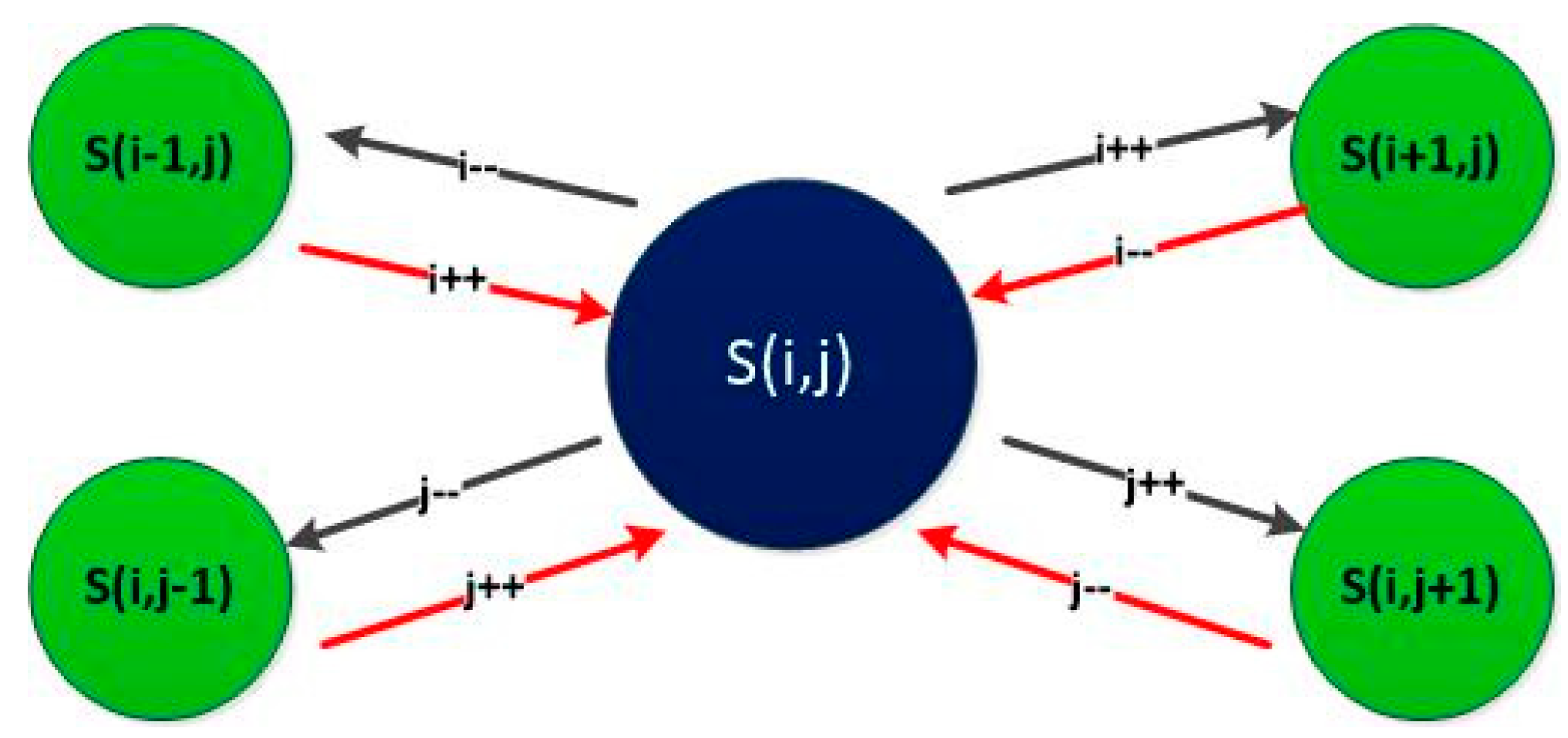 Preprints 120942 g007