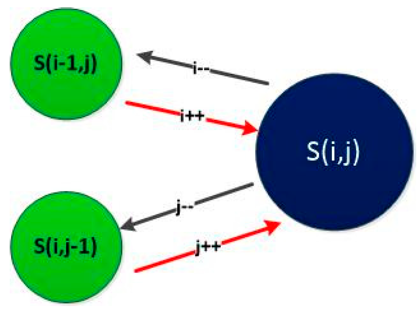 Preprints 120942 g008