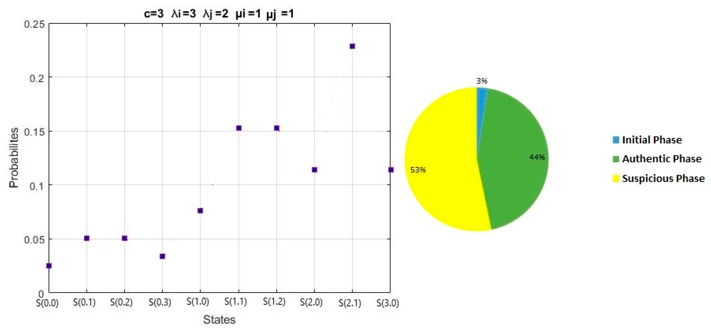 Preprints 120942 g011