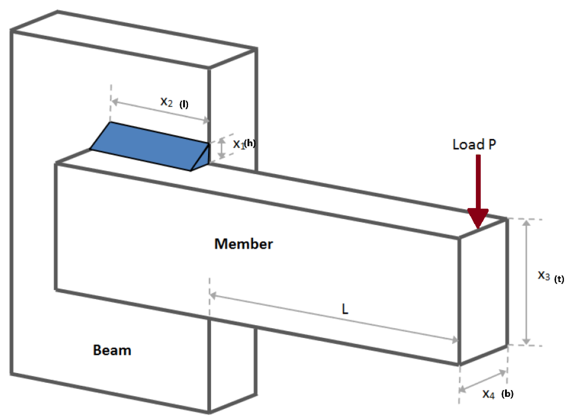Preprints 148052 g001