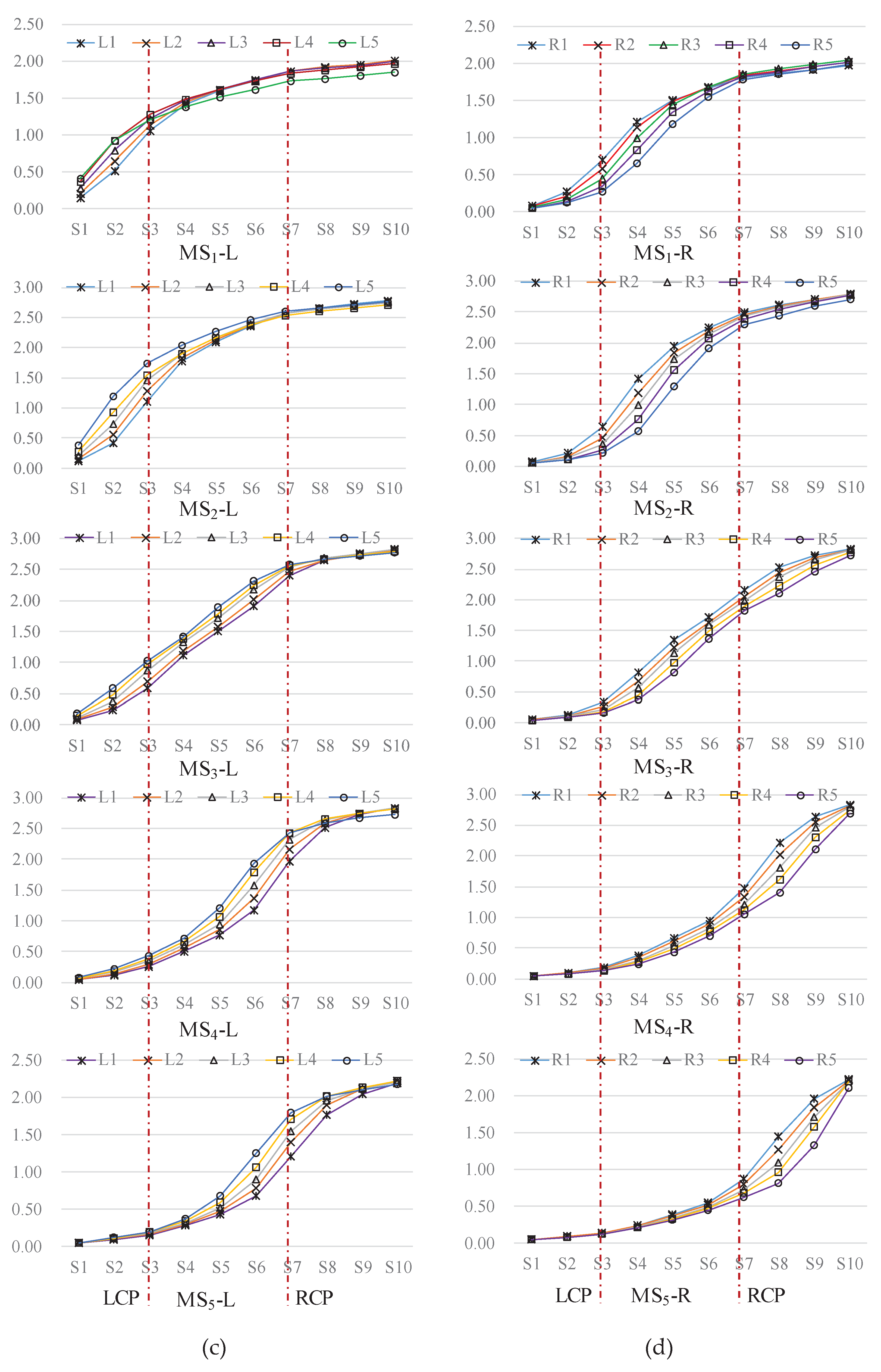 Preprints 101924 g030b