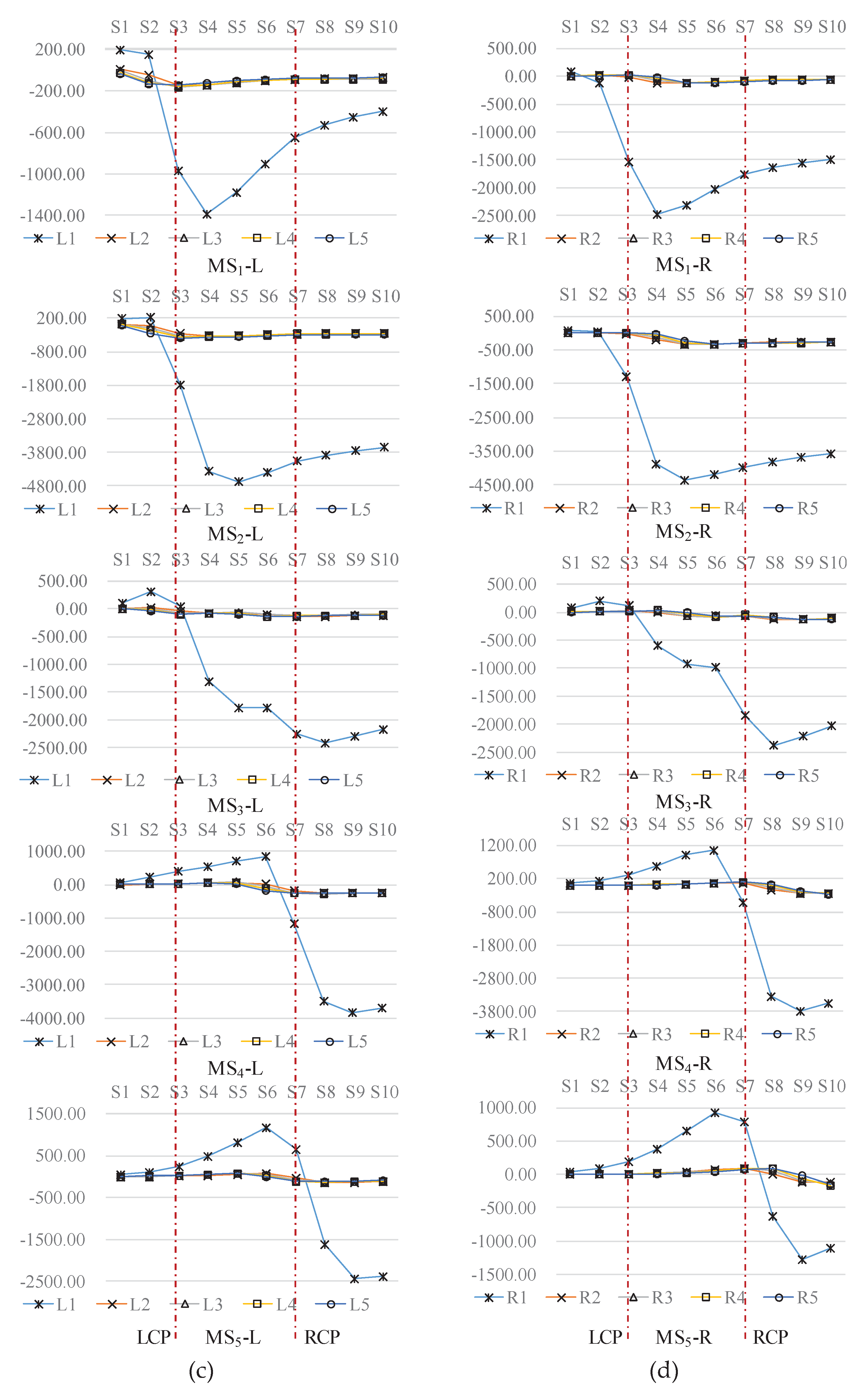 Preprints 101924 g033b