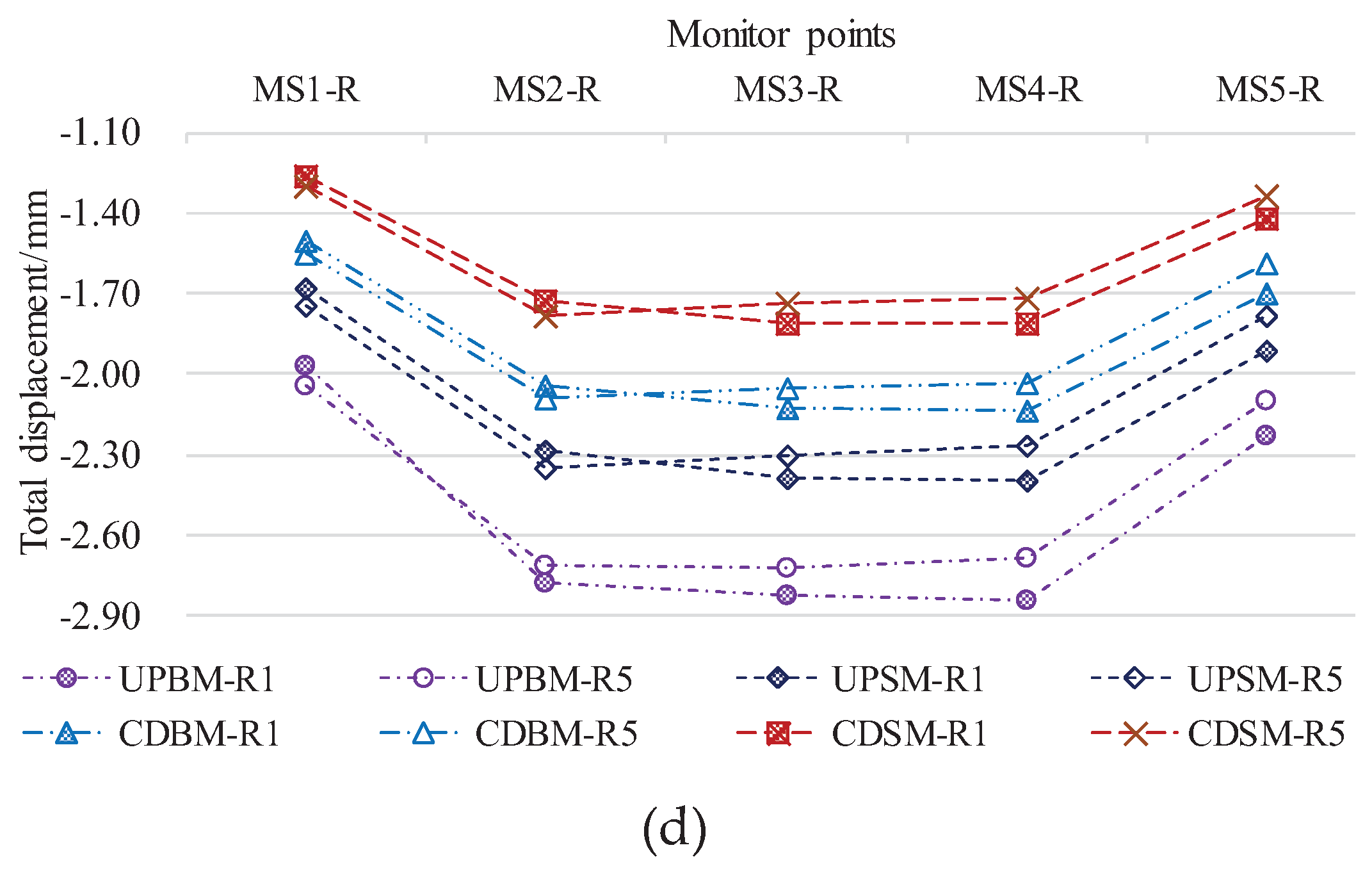 Preprints 101924 g035b