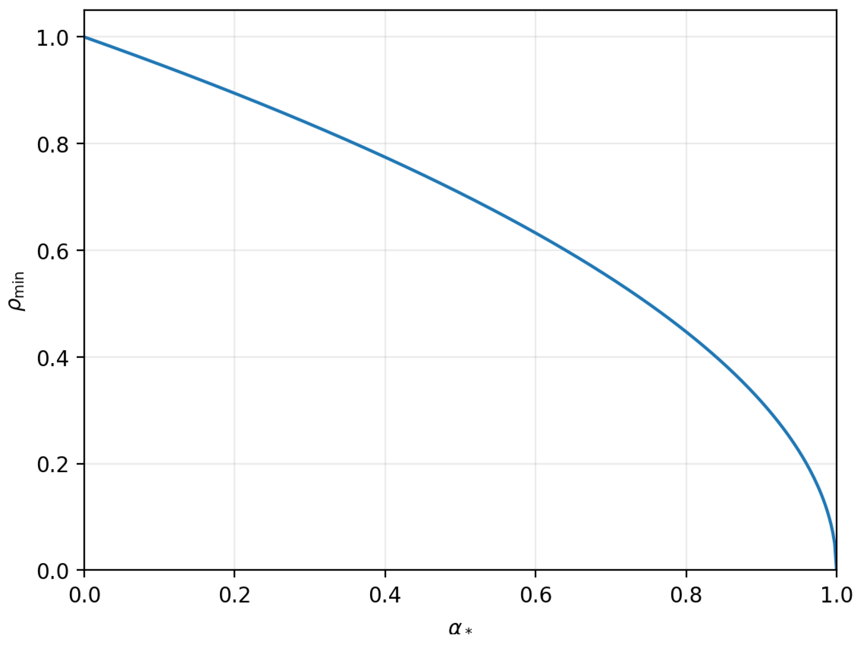 Preprints 201243 g001