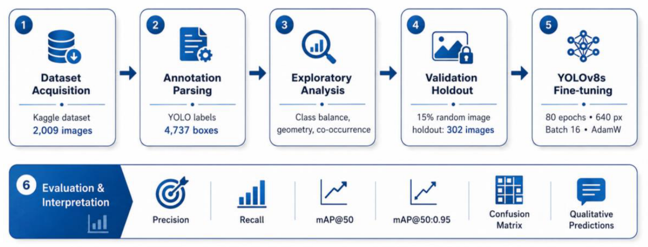 Preprints 231793 g001 Preprints 231793 g001