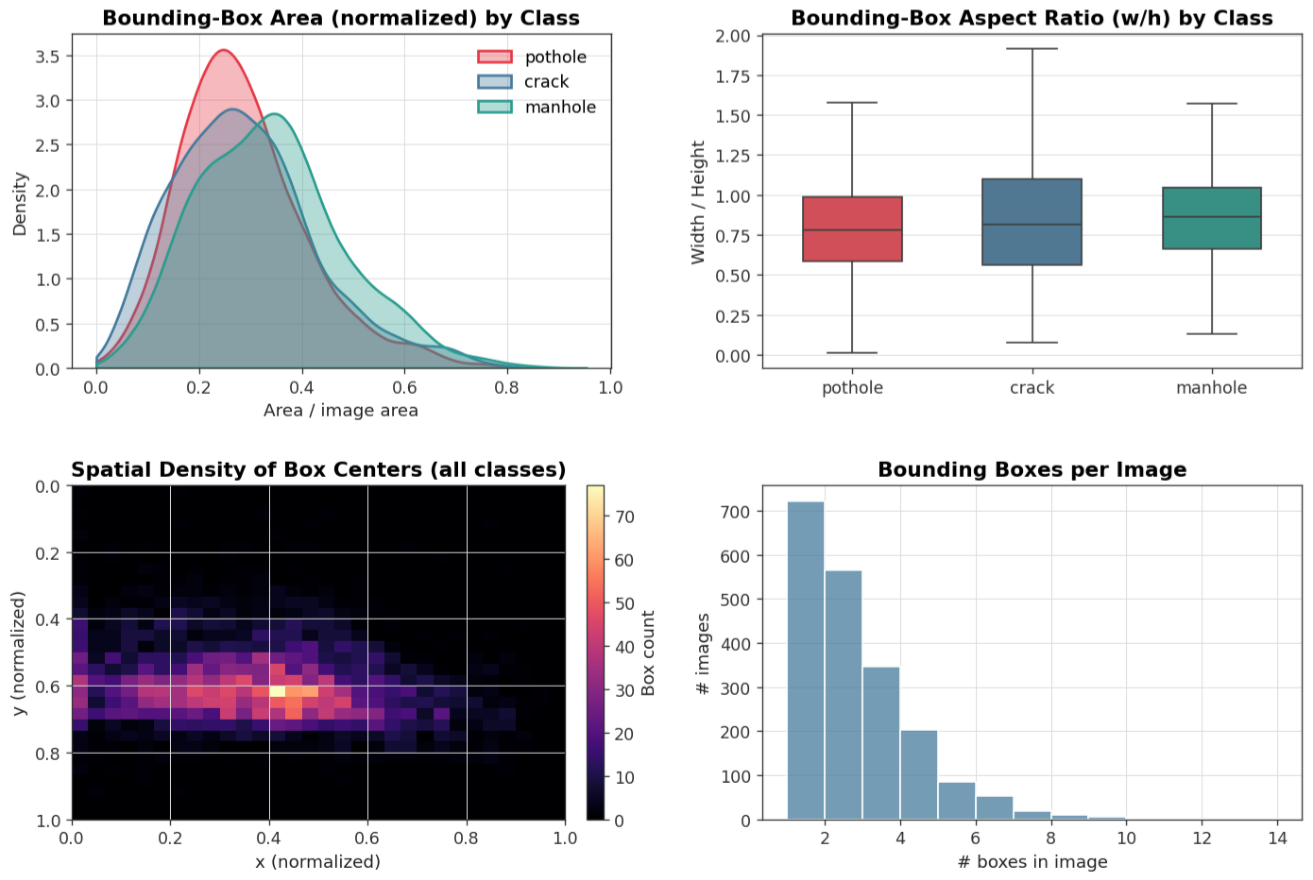 Preprints 231793 g003 Preprints 231793 g003